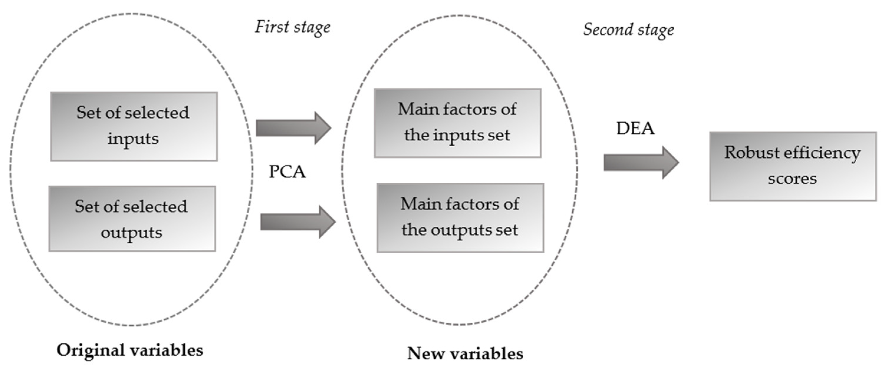 Joitmc 07 00062 g001