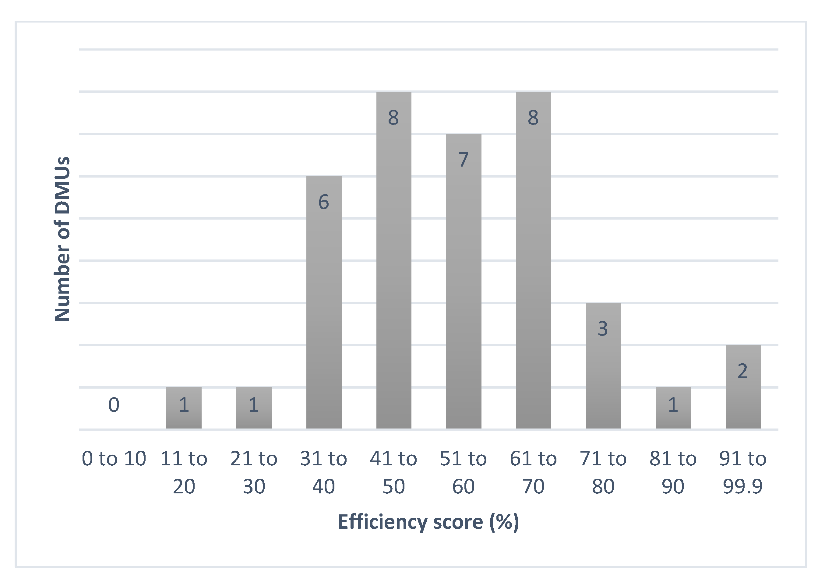 Joitmc 07 00062 g002