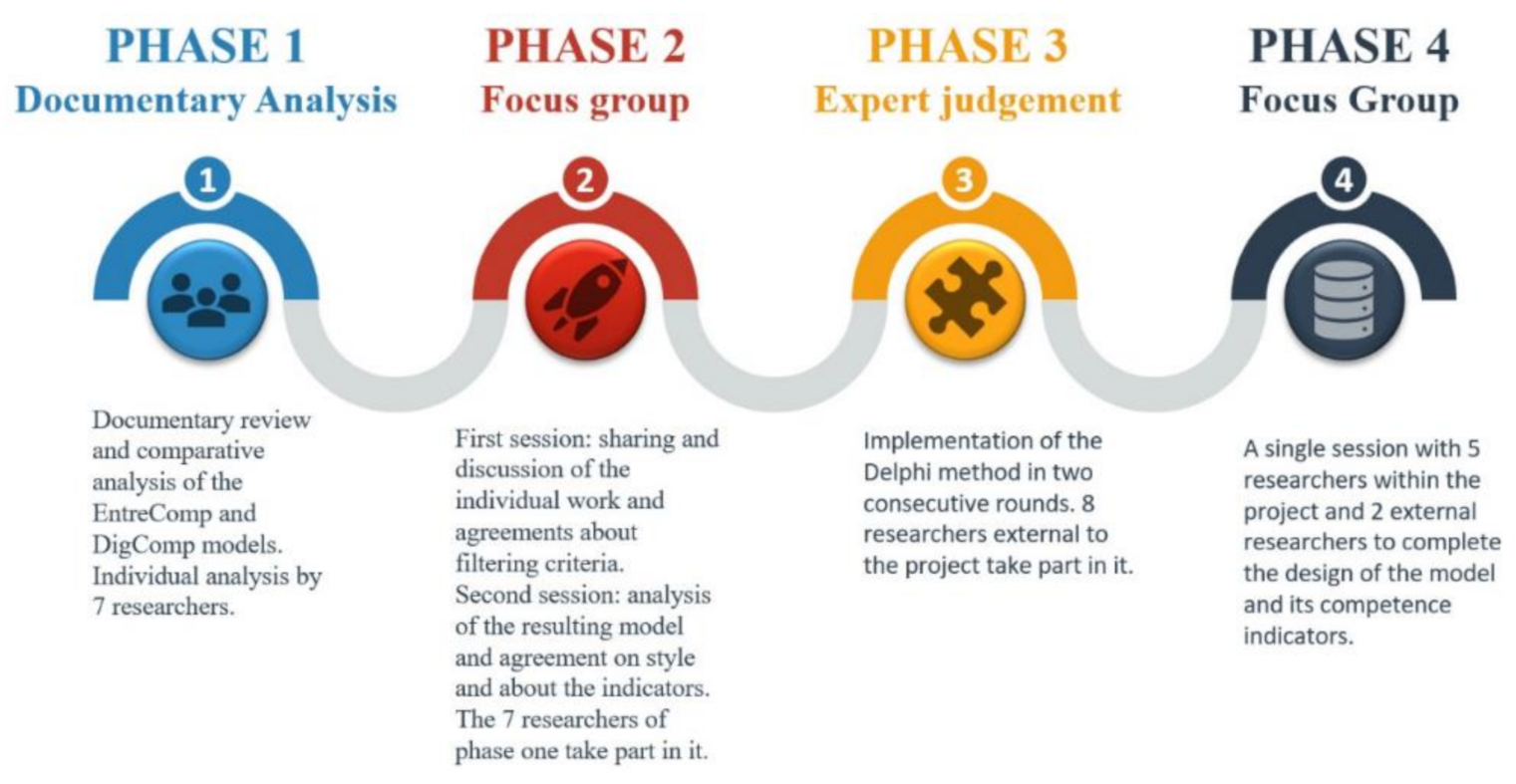 Joitmc 07 00063 g001