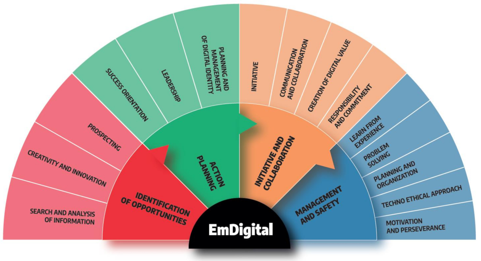 Joitmc 07 00063 g002