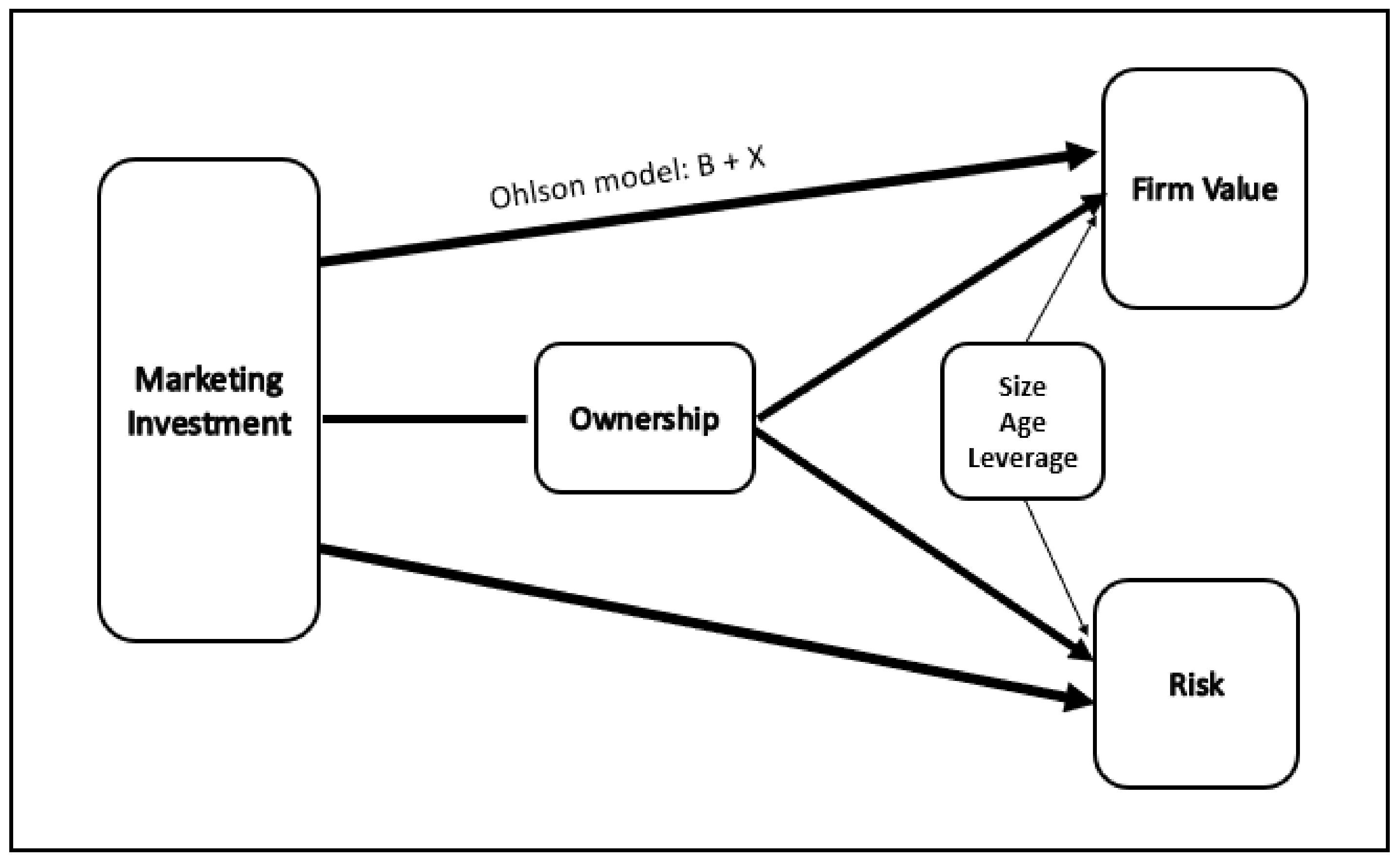 Joitmc 07 00064 g001