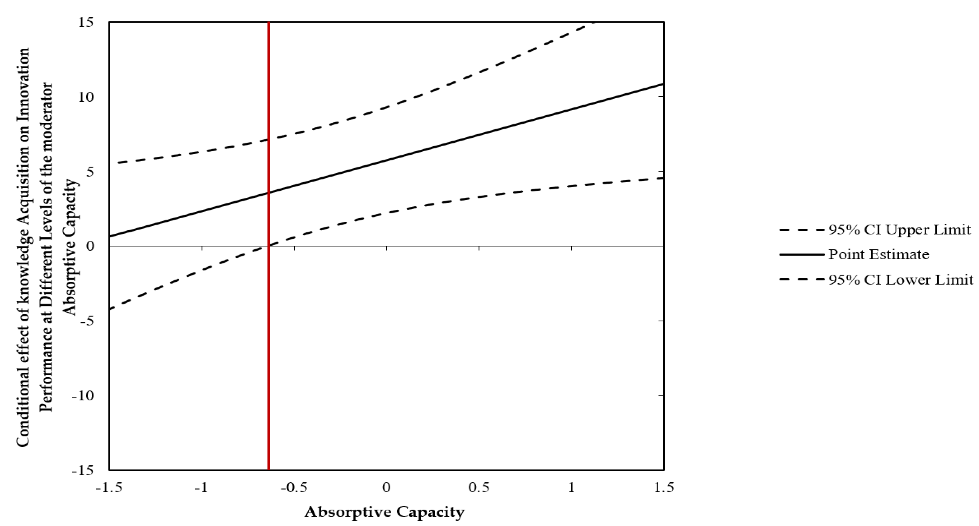 Joitmc 07 00067 g002