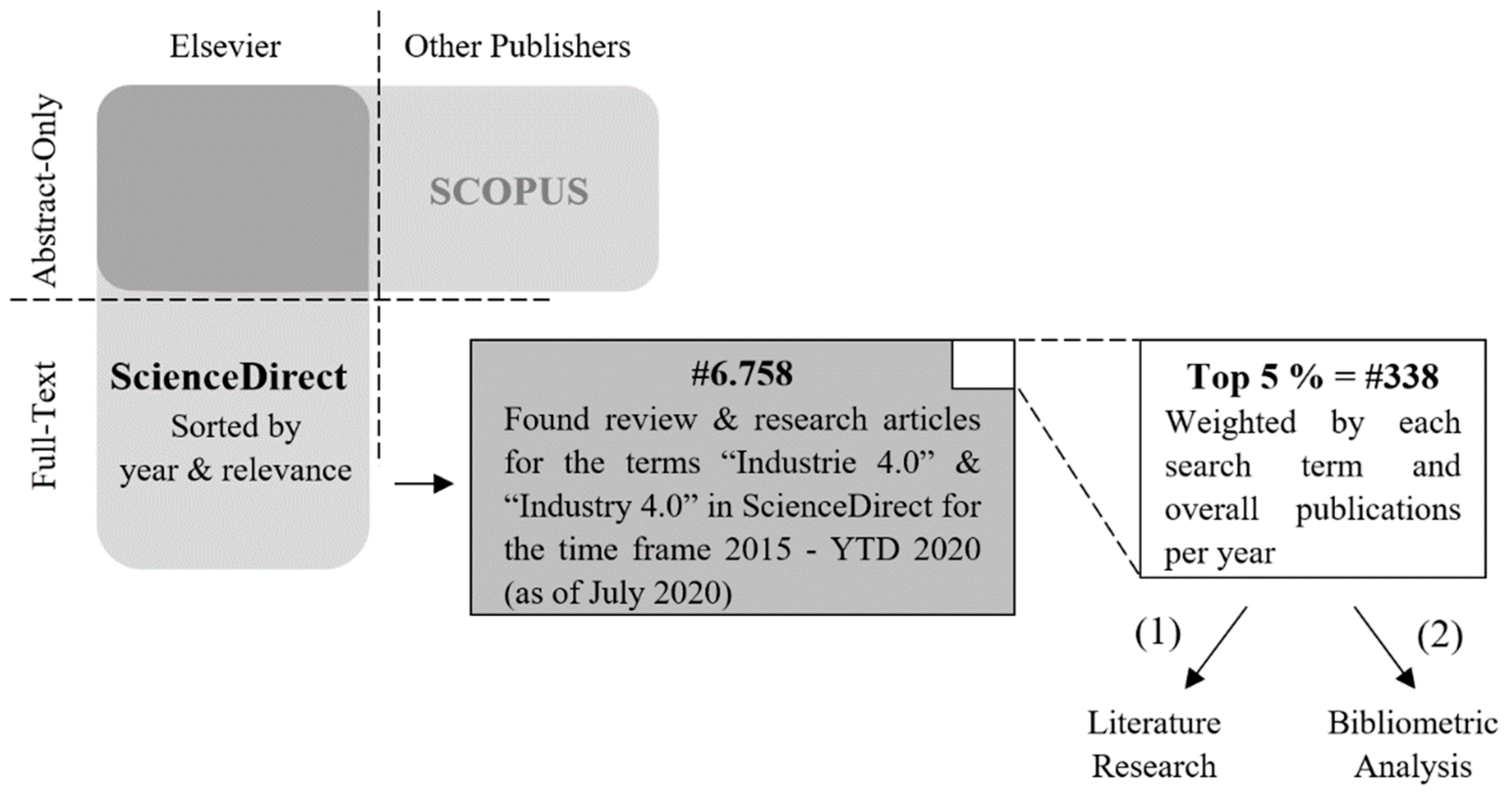 Joitmc 07 00068 g002