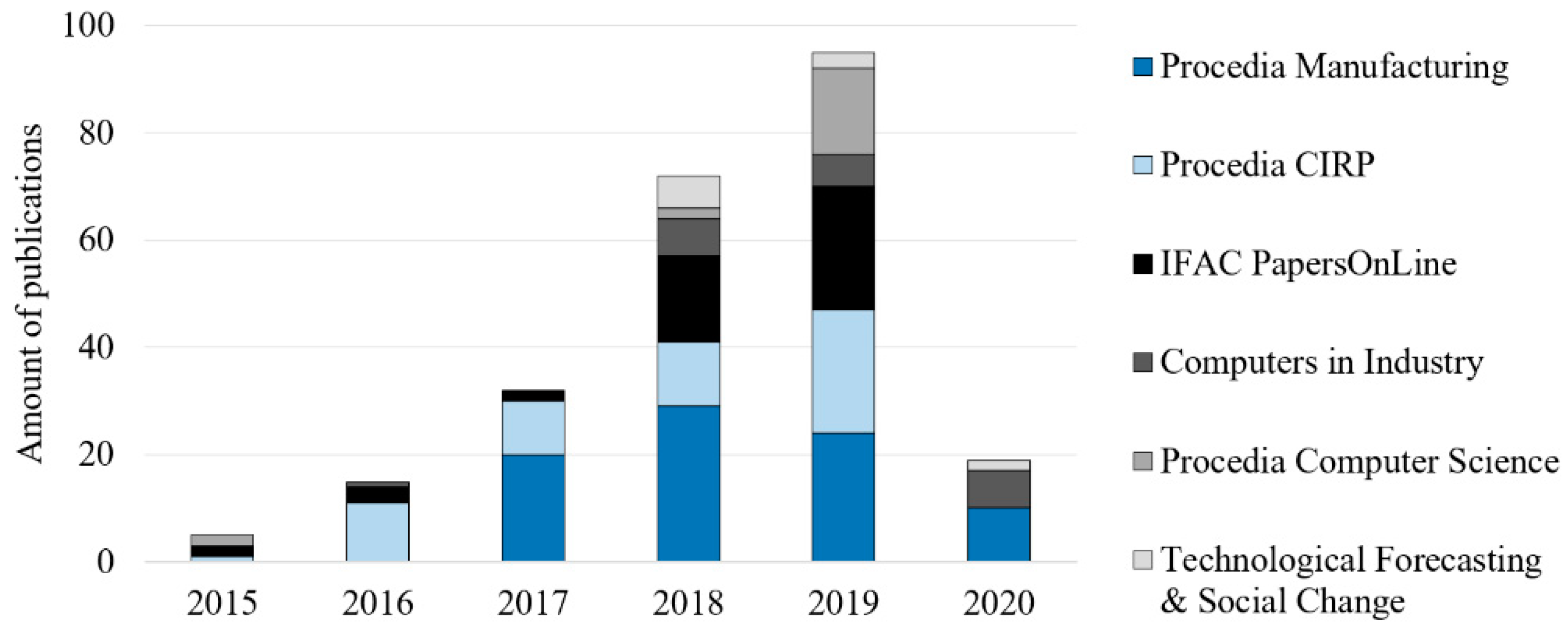 Joitmc 07 00068 g004