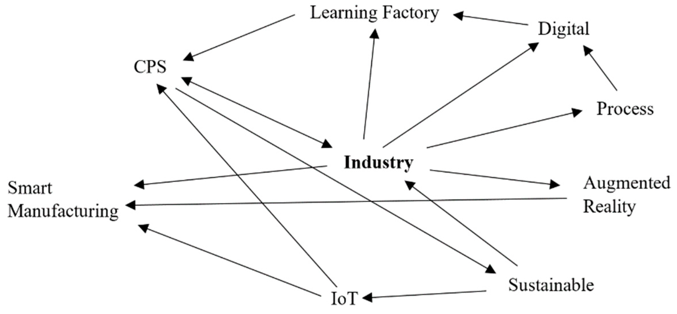 Joitmc 07 00068 g005