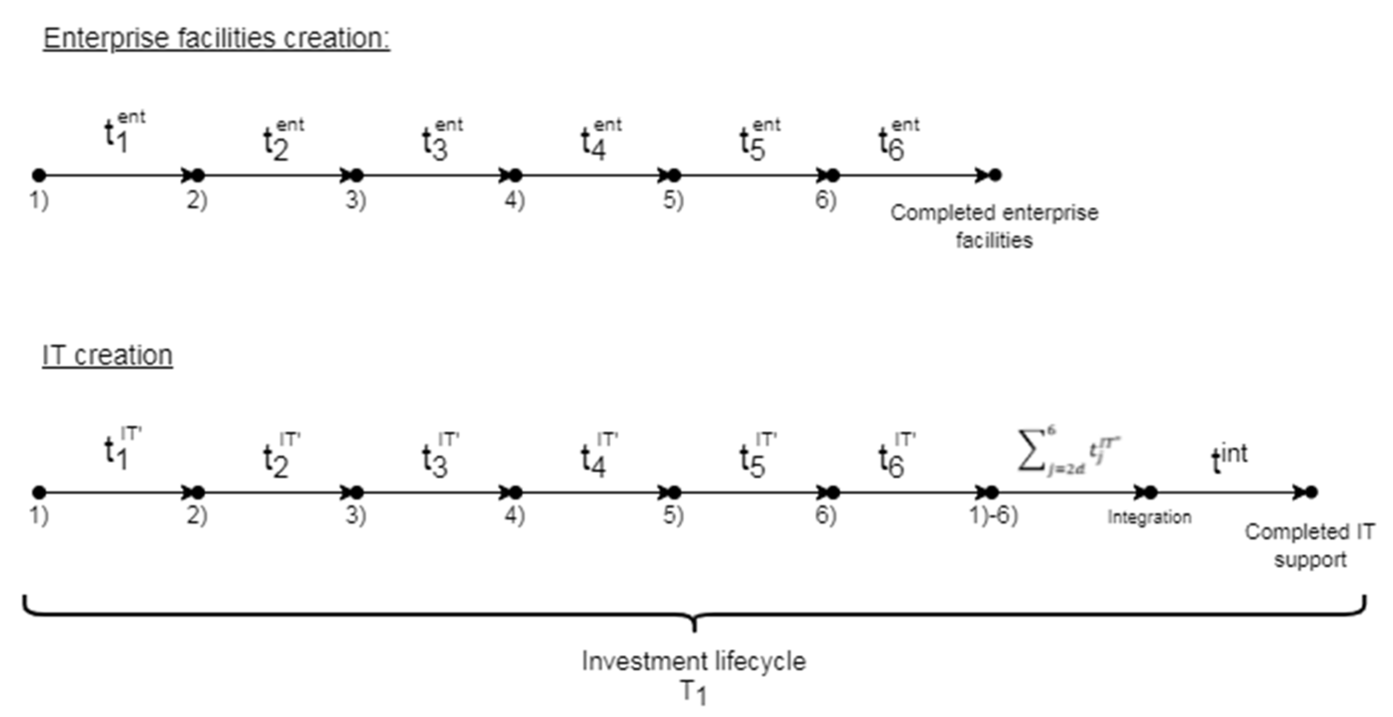 Joitmc 07 00069 g001