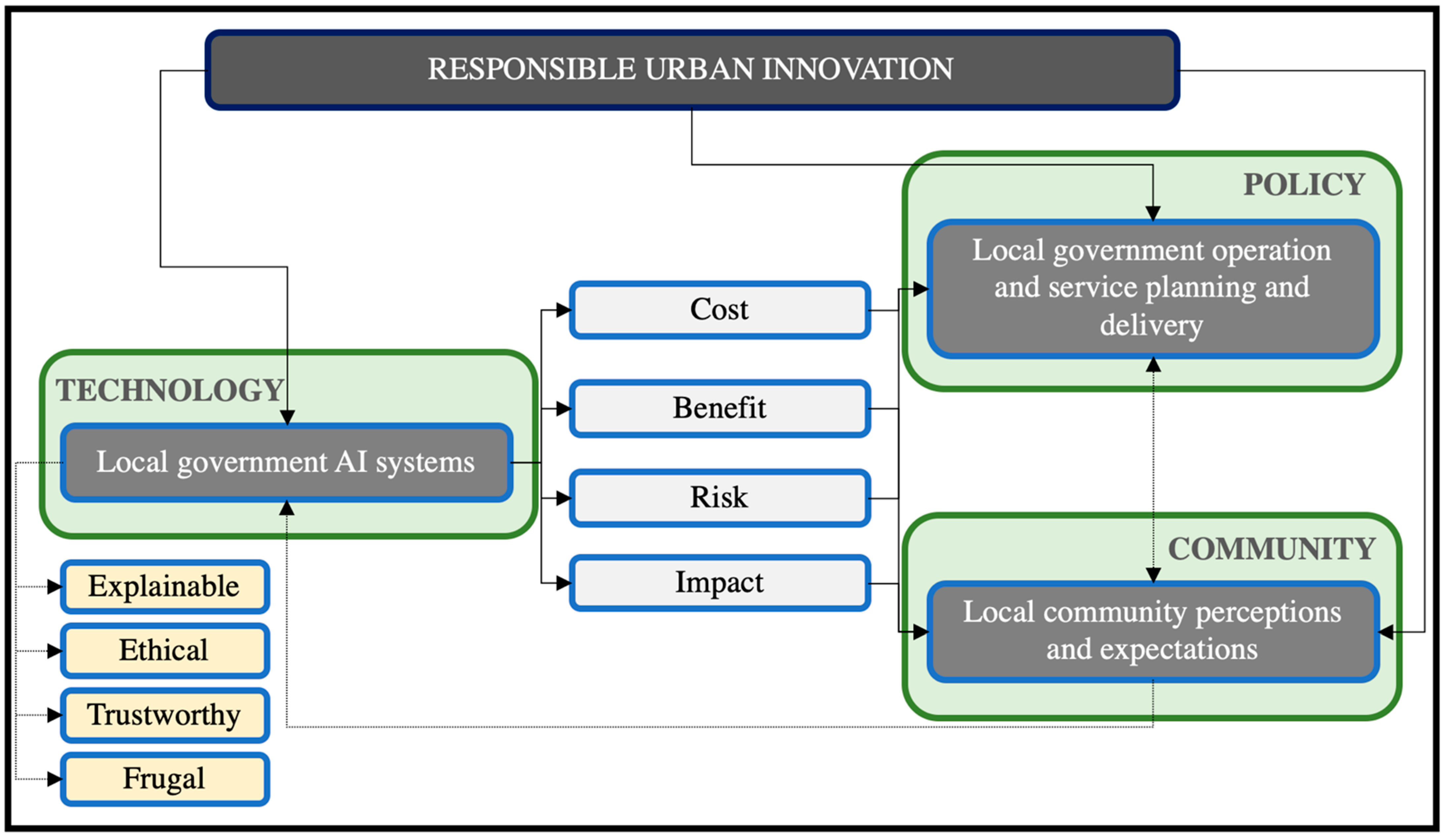 Joitmc 07 00071 g001