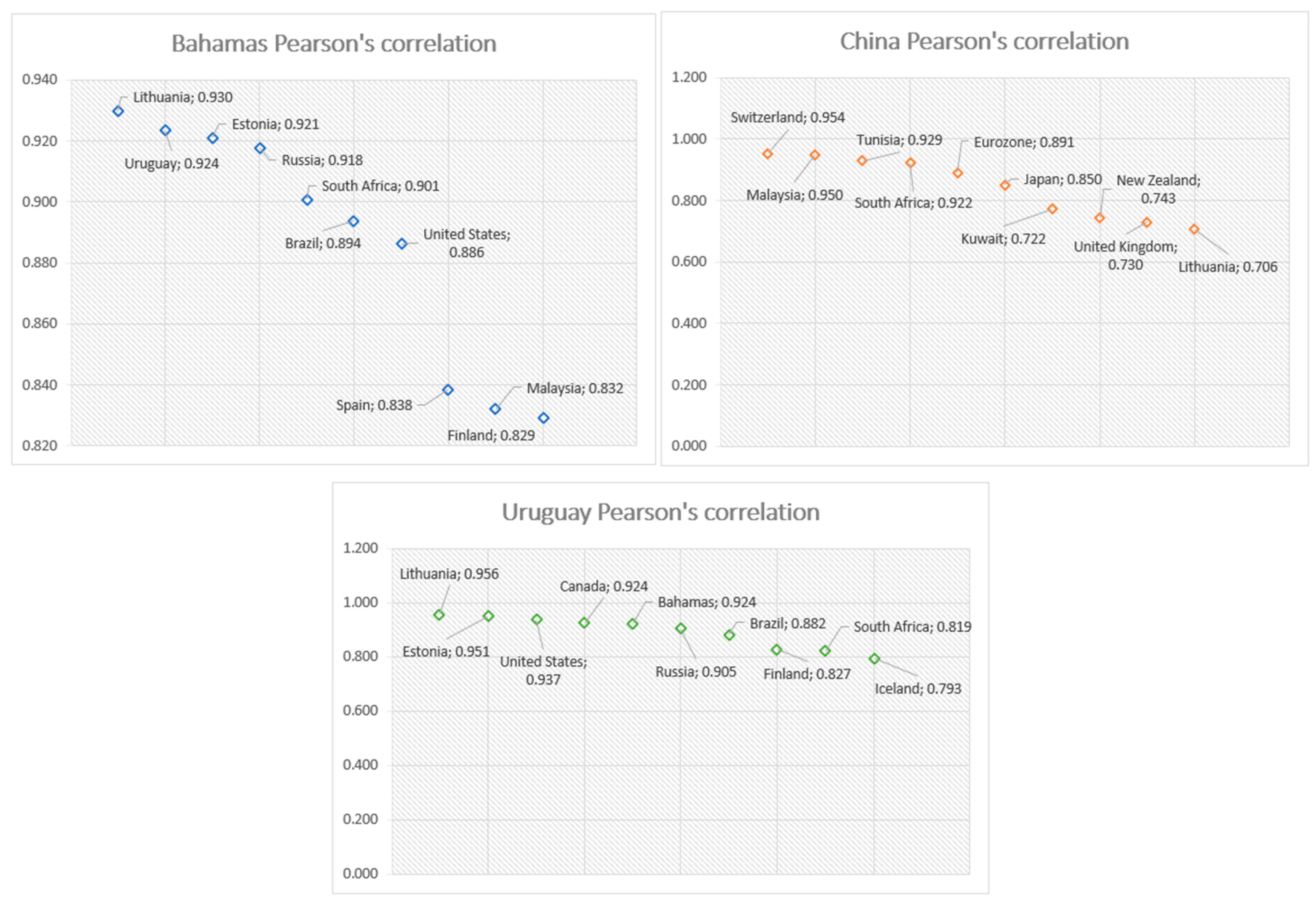 Joitmc 07 00072 g002 Joitmc 07 00072 g002