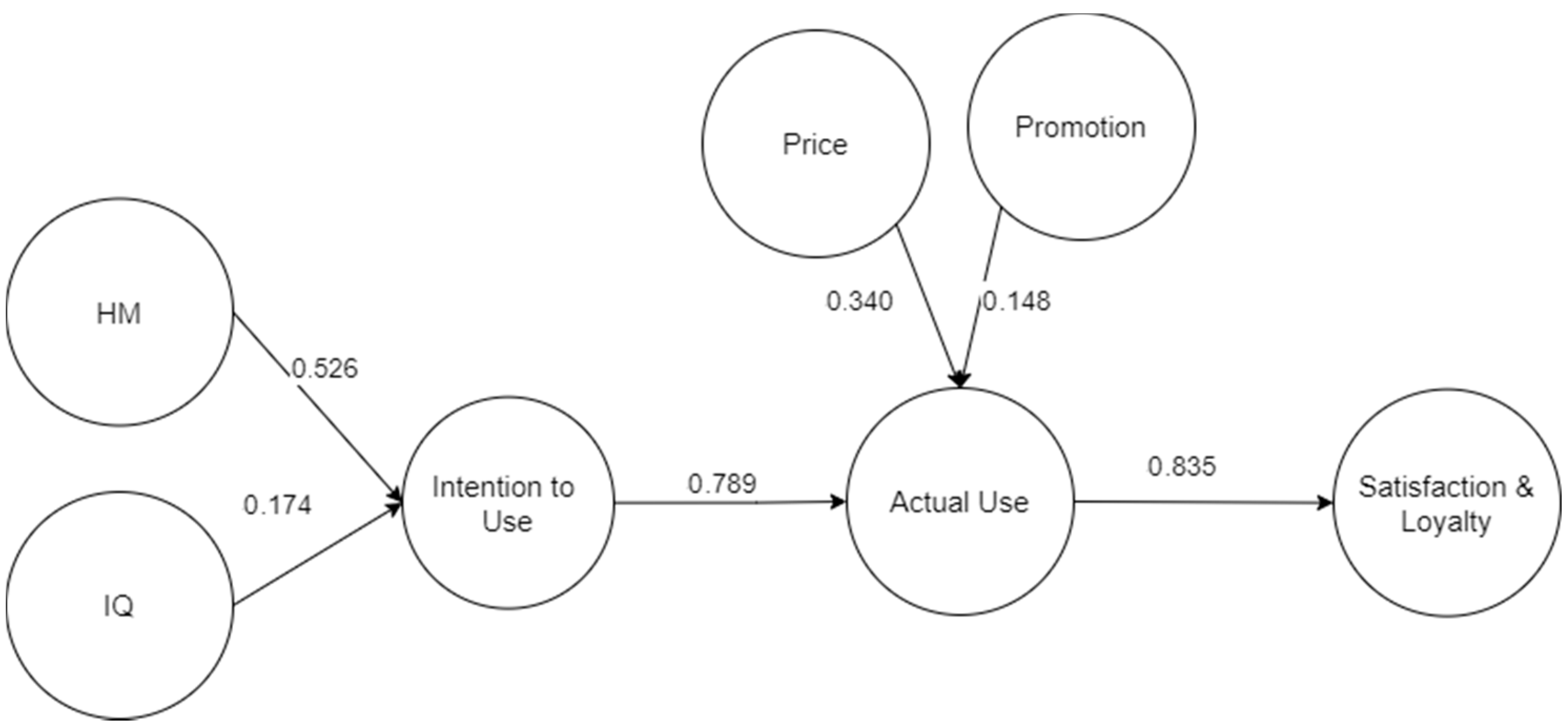 Joitmc 07 00076 g003