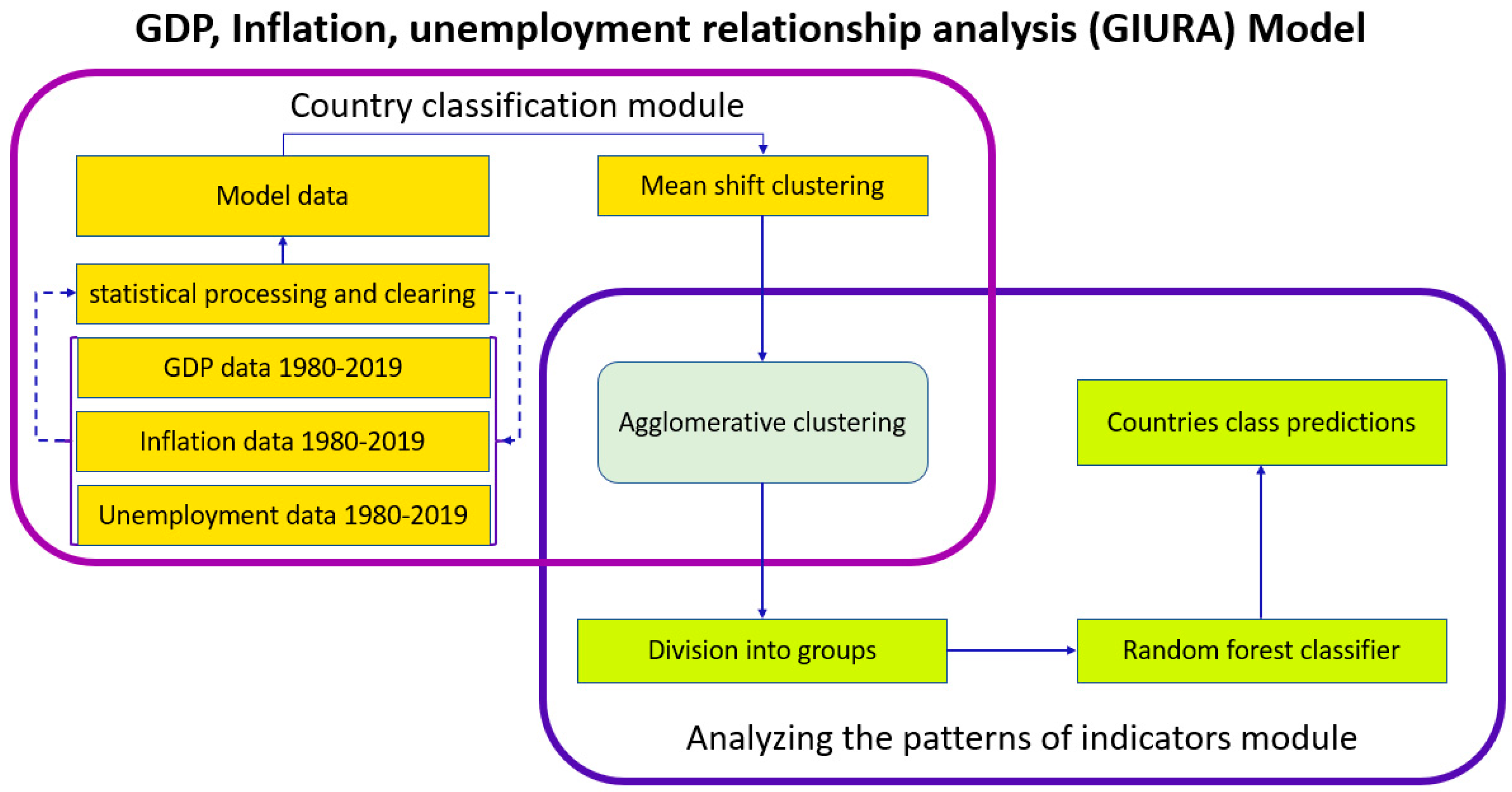 Joitmc 07 00077 g001