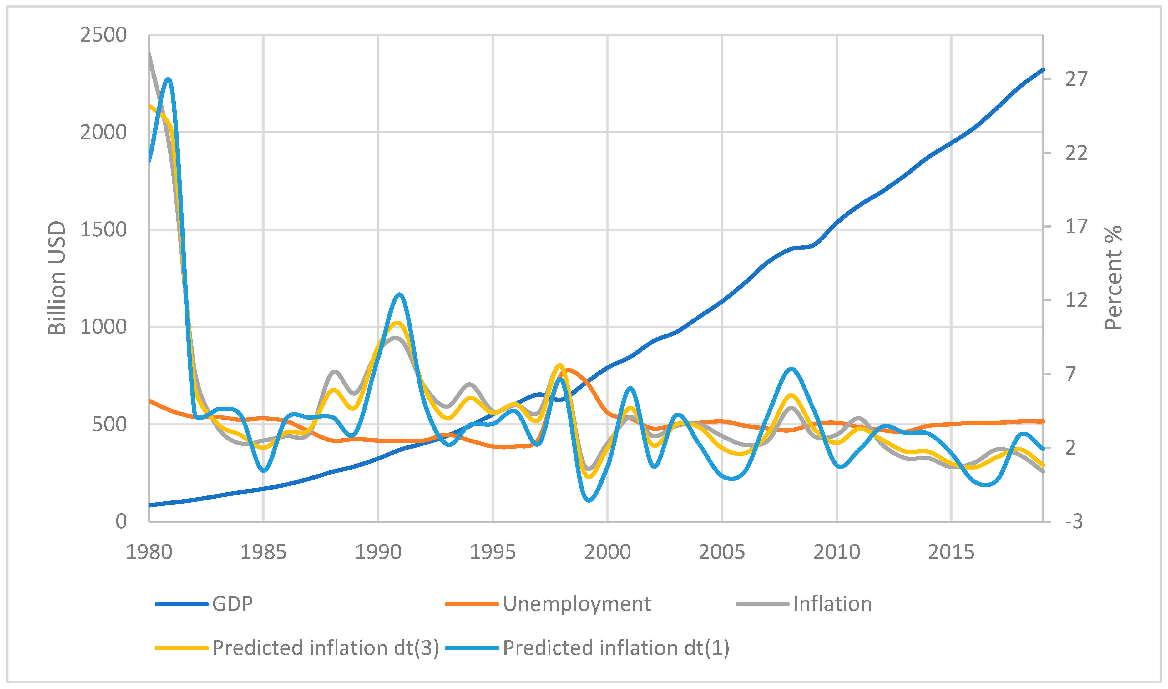 Joitmc 07 00077 g005