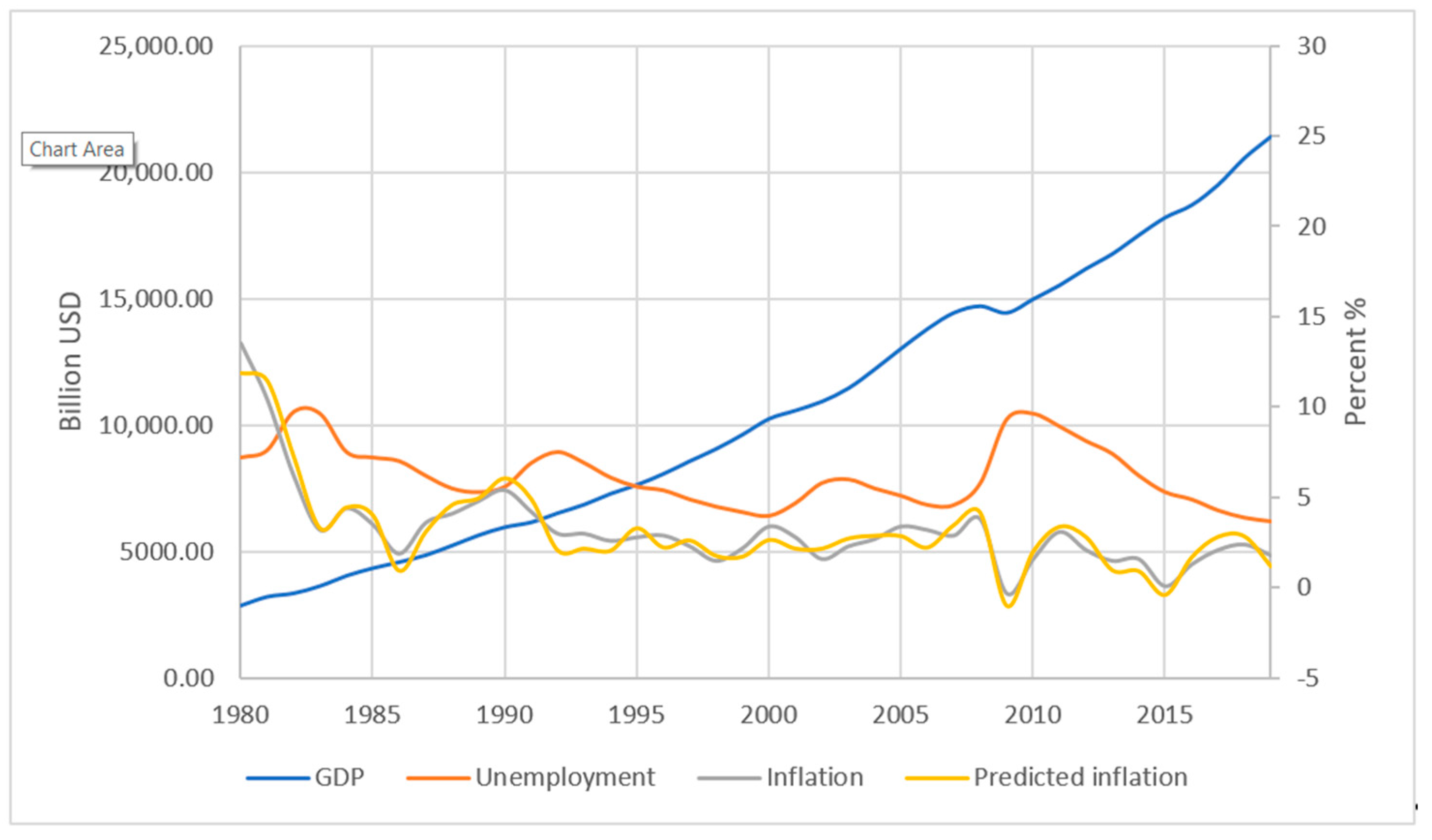 Joitmc 07 00077 g007