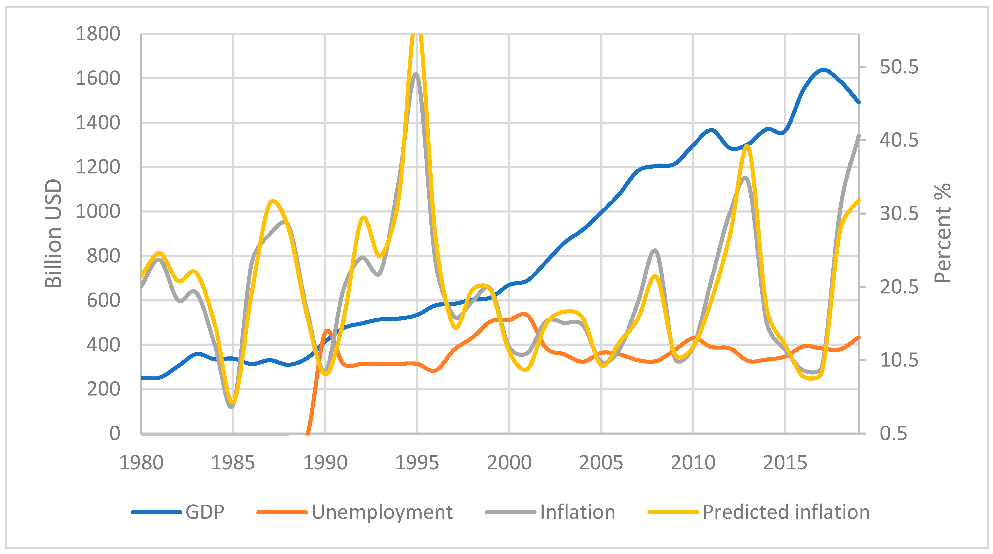 Joitmc 07 00077 g011