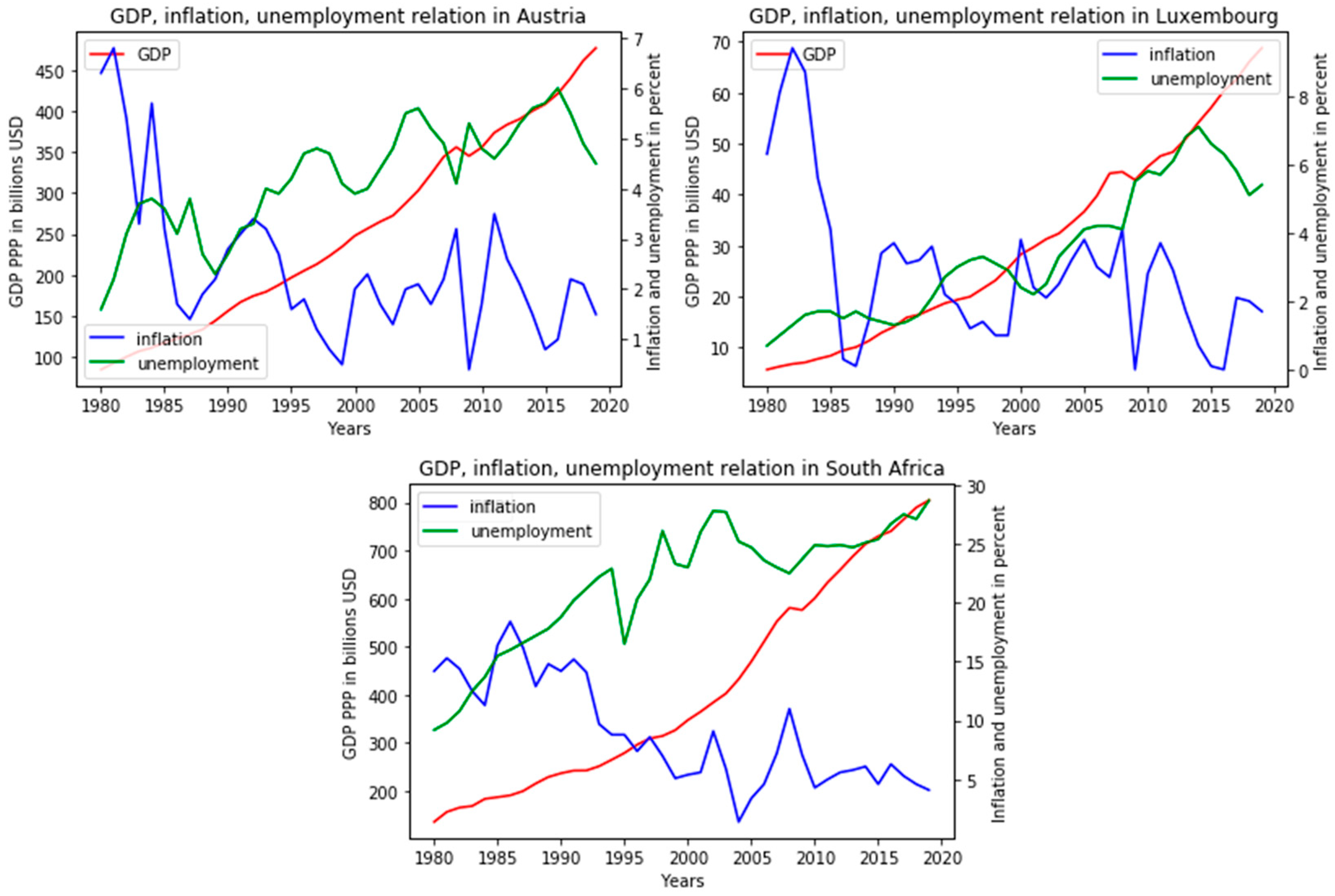 Joitmc 07 00077 g012