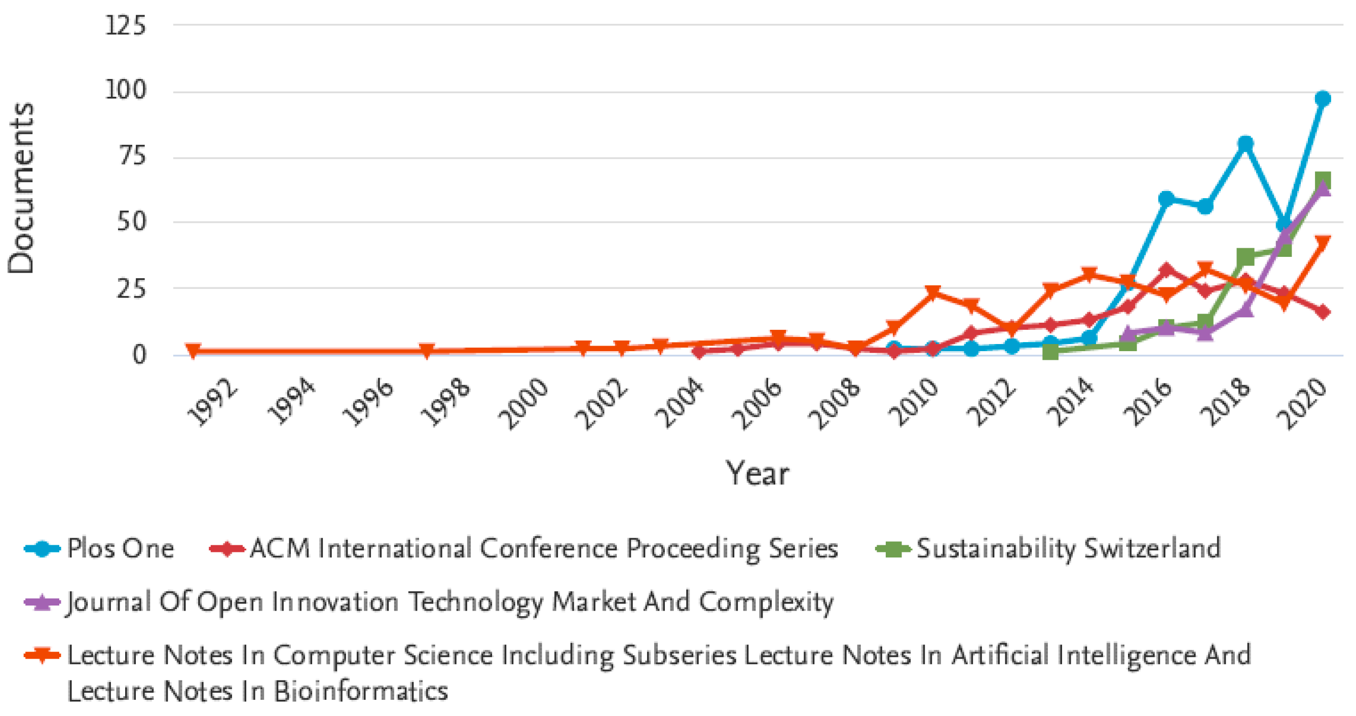 Joitmc 07 00077 g016