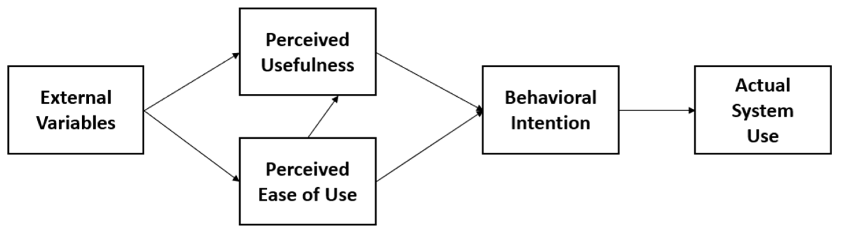 Joitmc 07 00078 g001