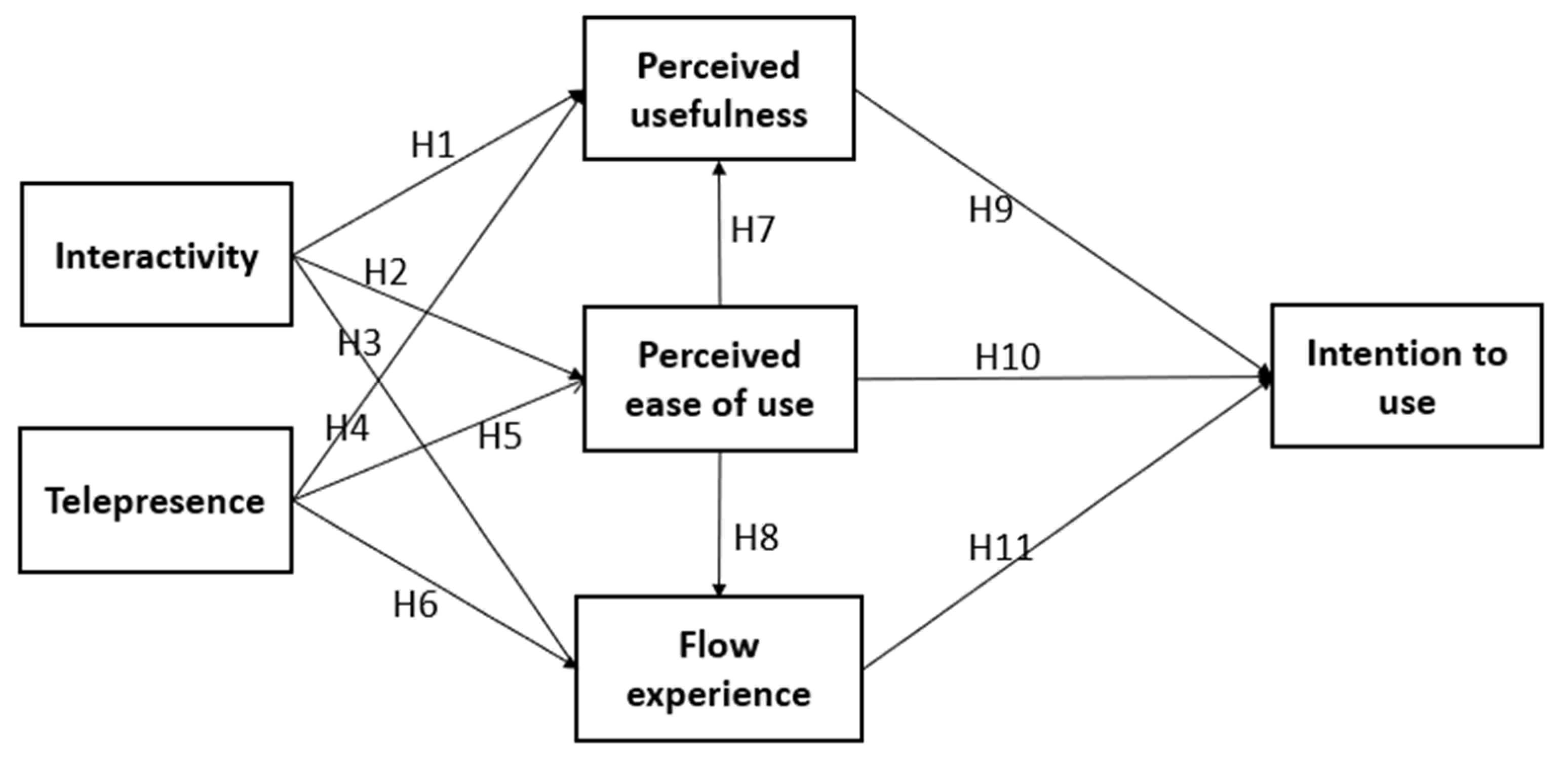 Joitmc 07 00078 g002