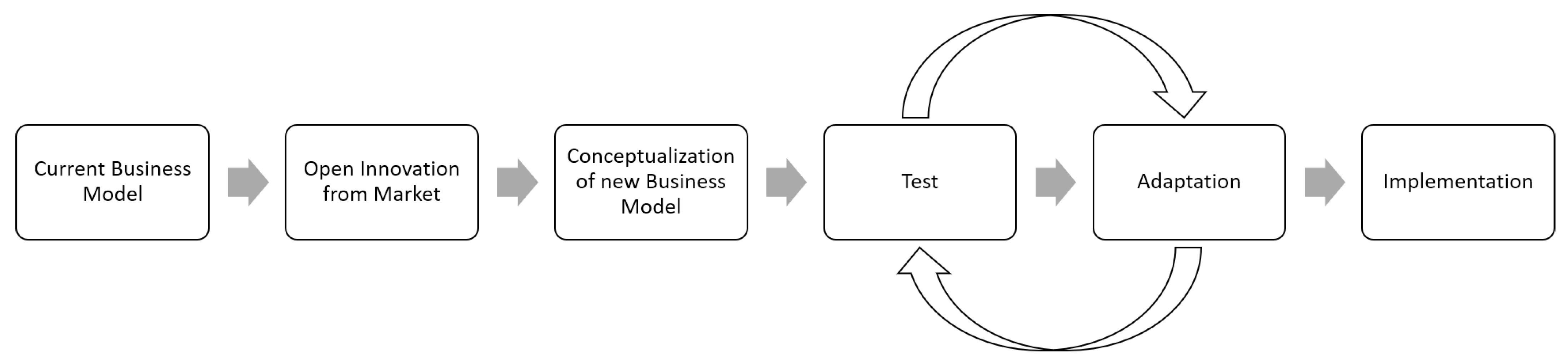 Joitmc 07 00081 g001