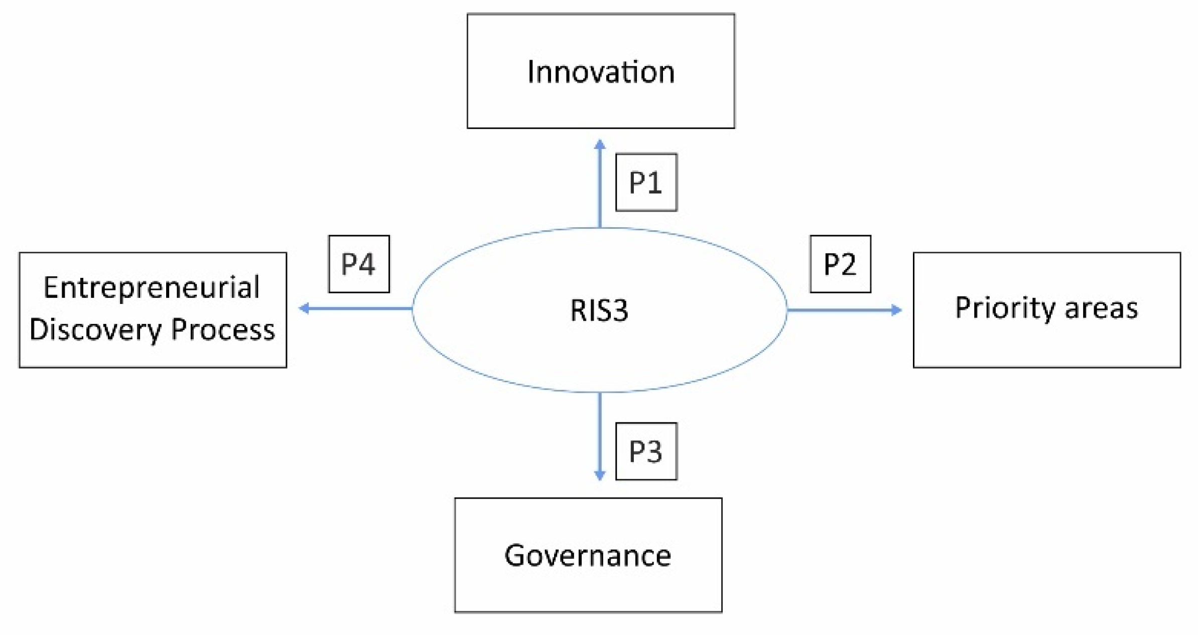 Joitmc 07 00082 g001