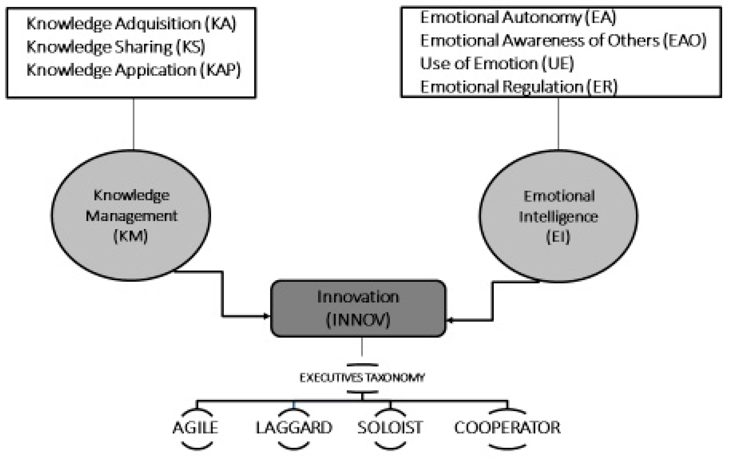 Joitmc 07 00083 g001