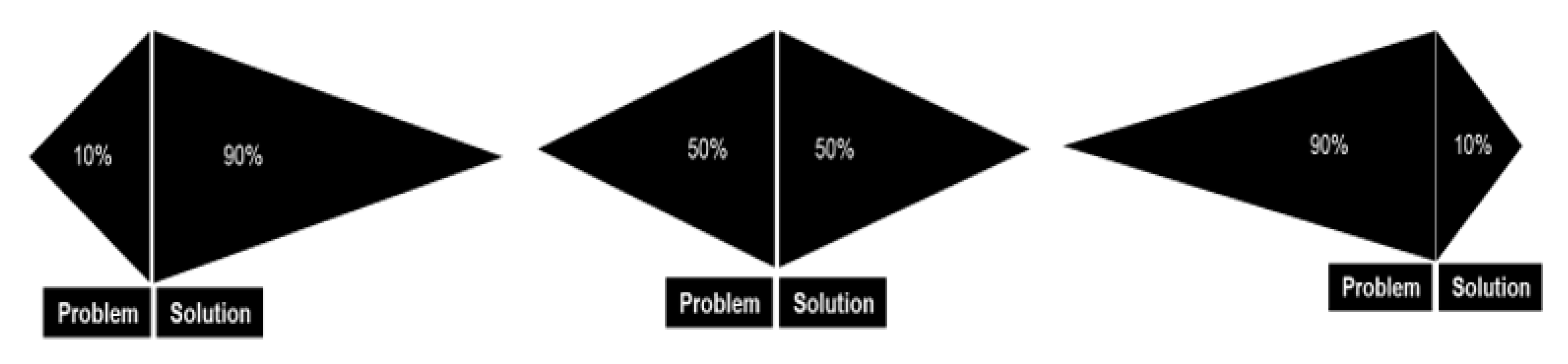 Joitmc 07 00084 g005