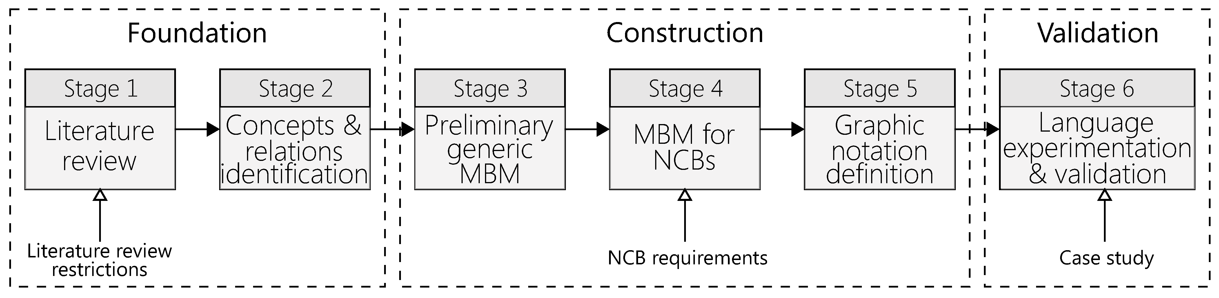 Joitmc 07 00086 g001