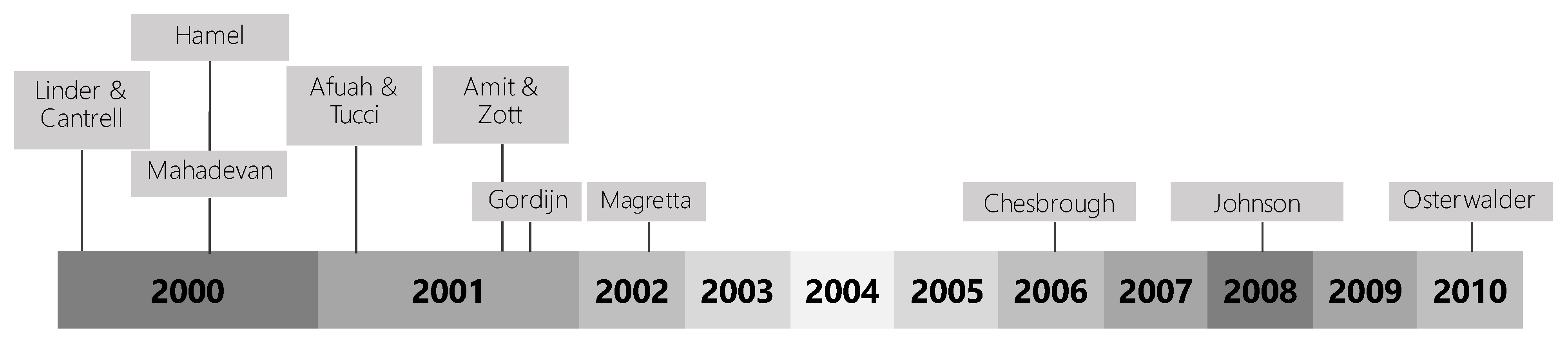 Joitmc 07 00086 g003