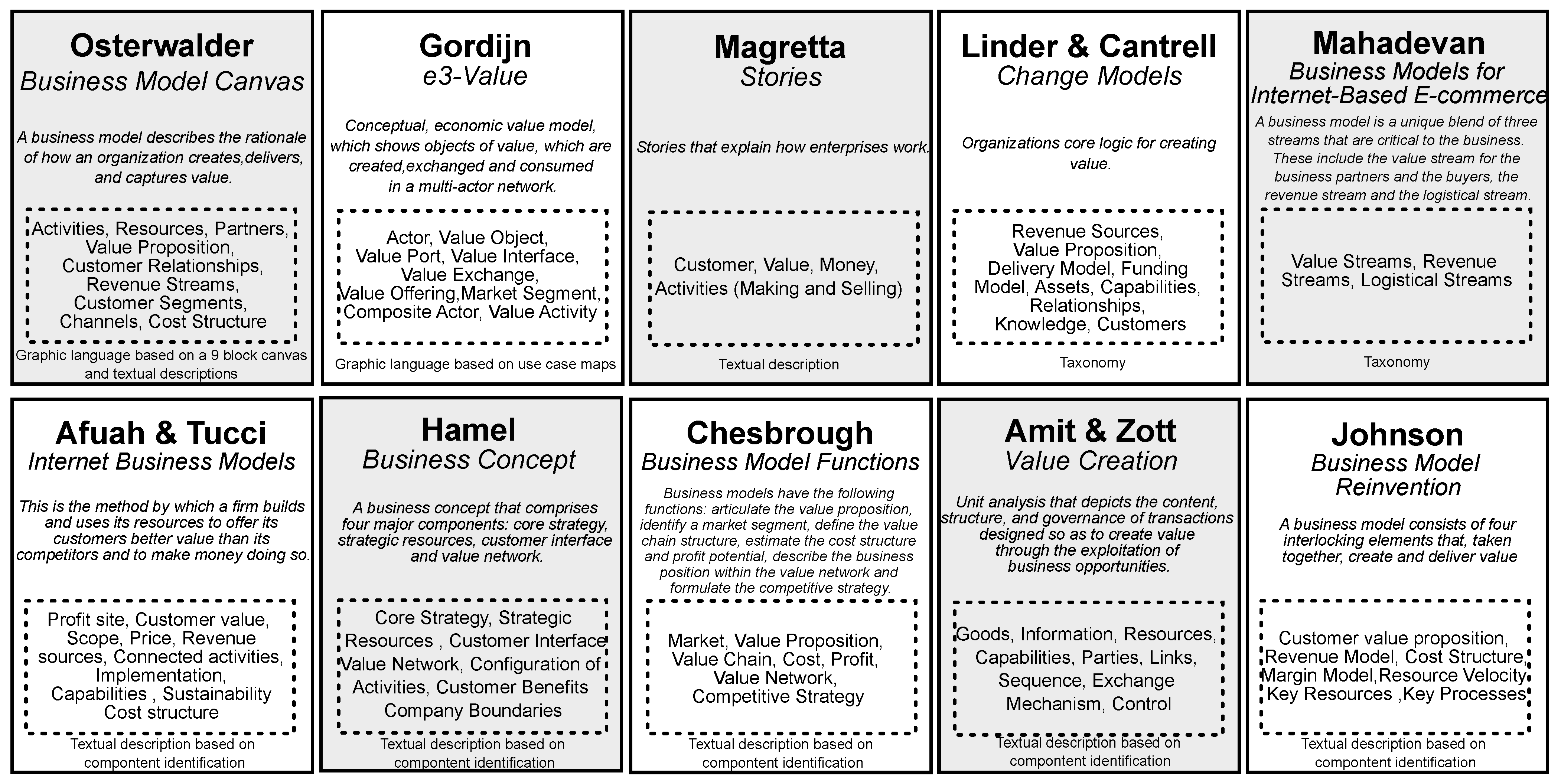 Joitmc 07 00086 g004