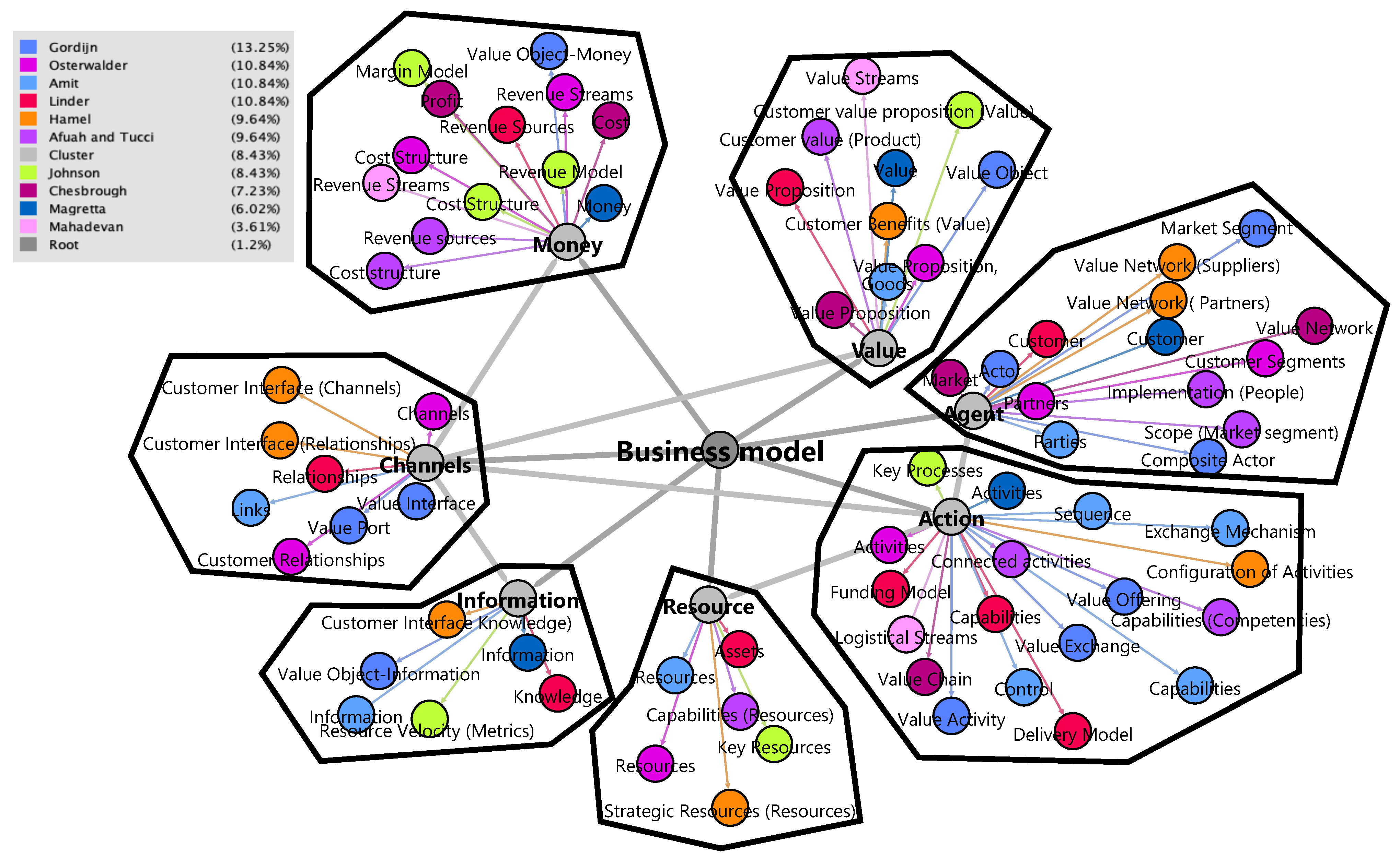 Joitmc 07 00086 g006