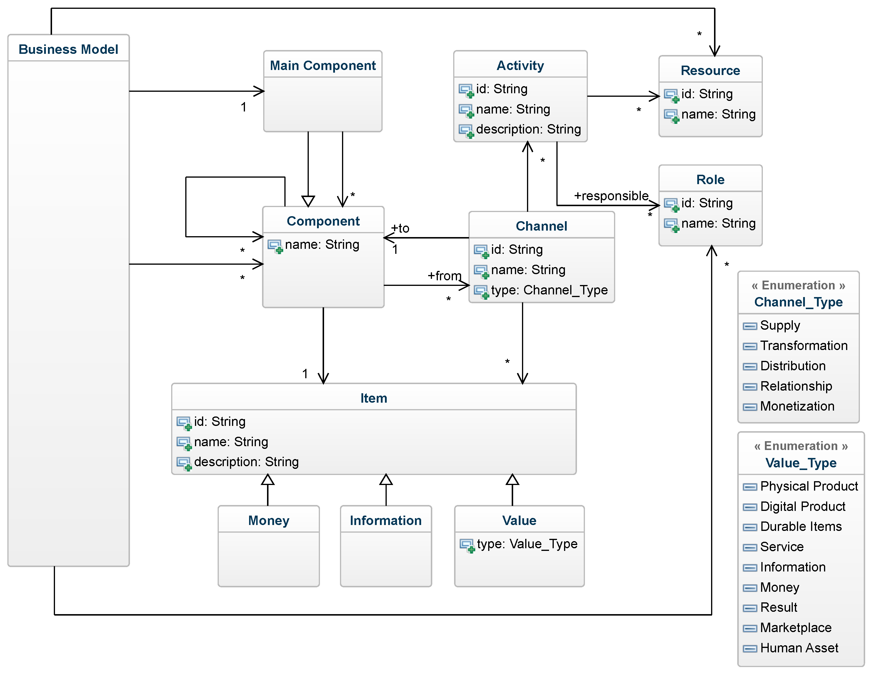 Joitmc 07 00086 g010