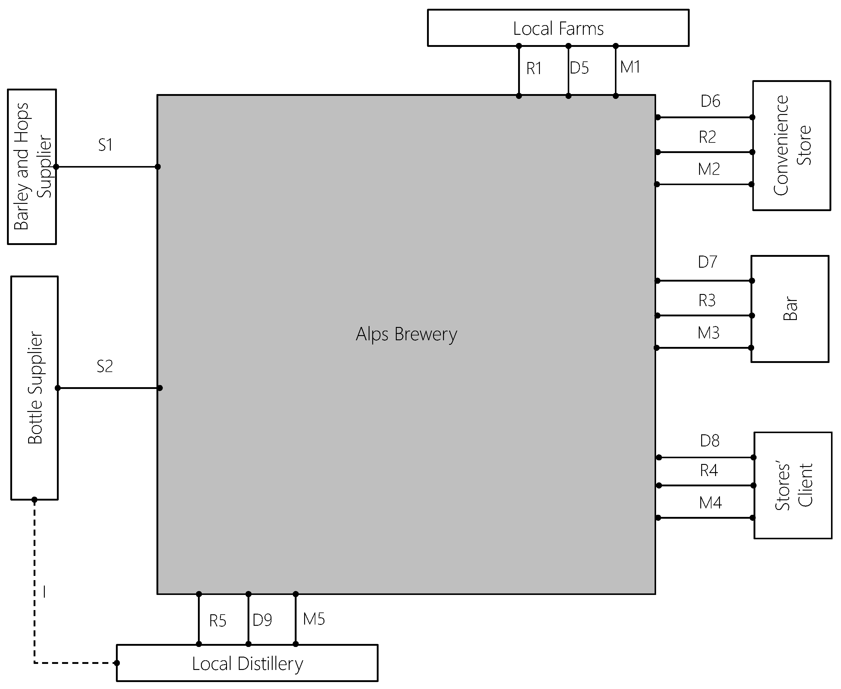 Joitmc 07 00086 g013