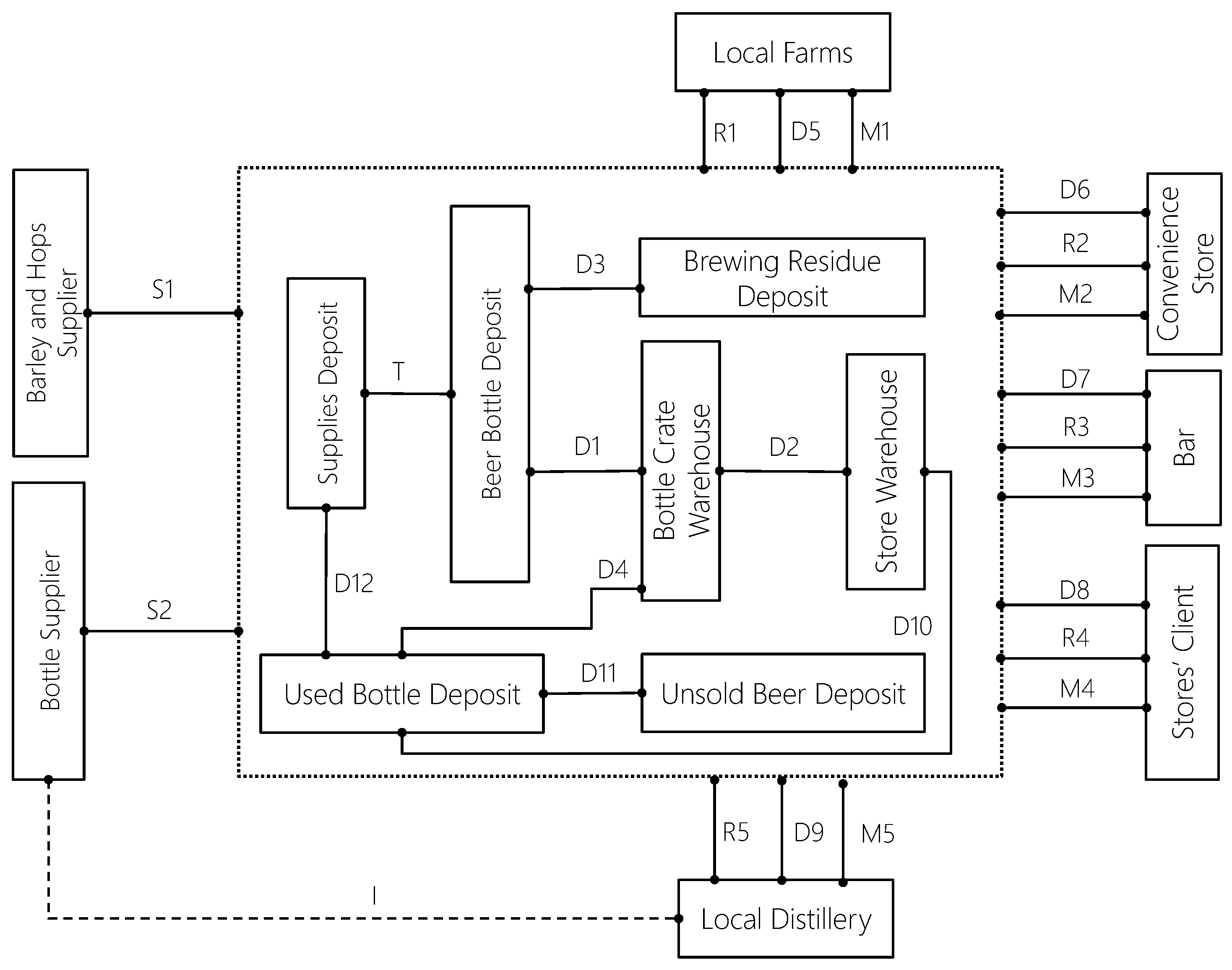 Joitmc 07 00086 g014