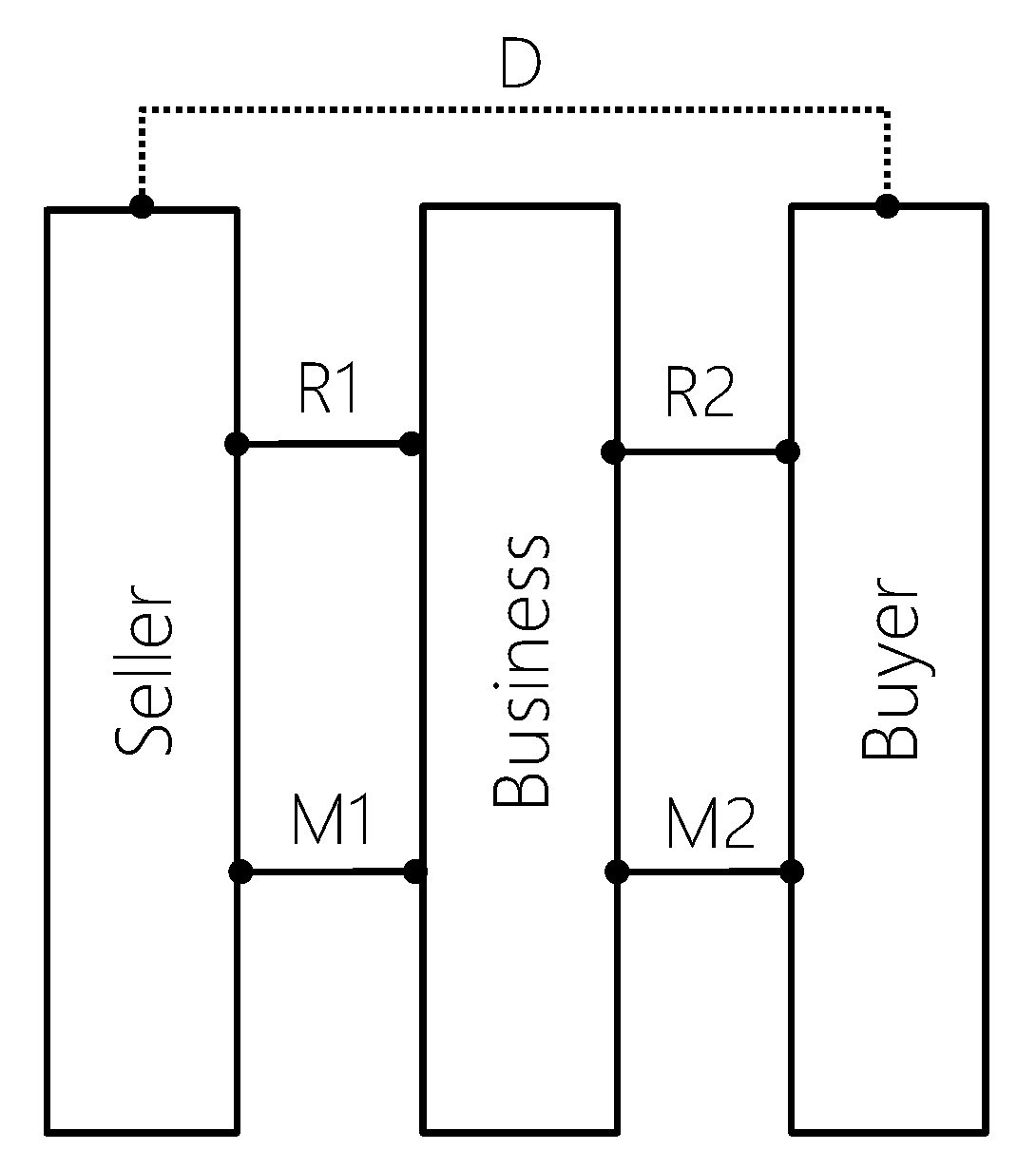Joitmc 07 00086 g028