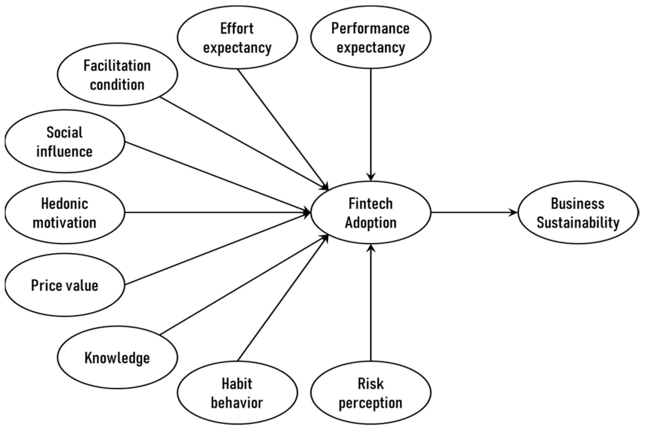 Joitmc 07 00088 g001