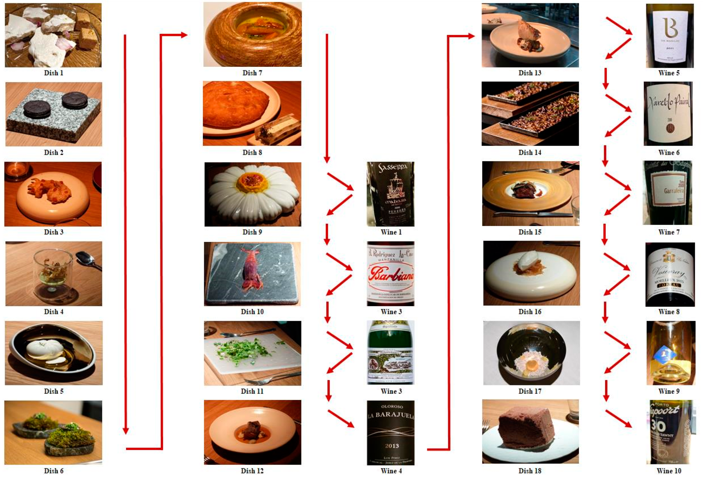 Joitmc 07 00096 g001