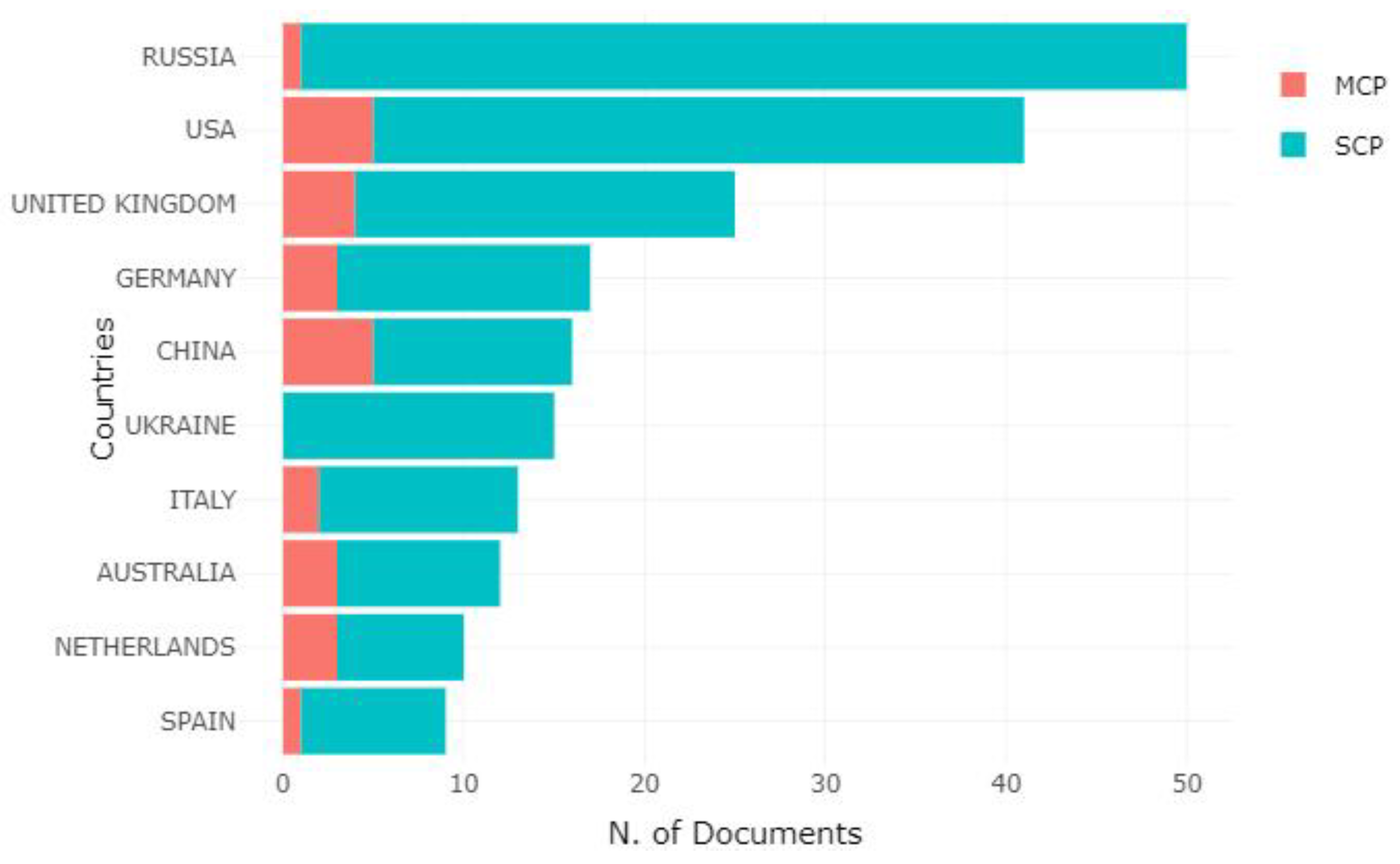 Joitmc 07 00098 g002
