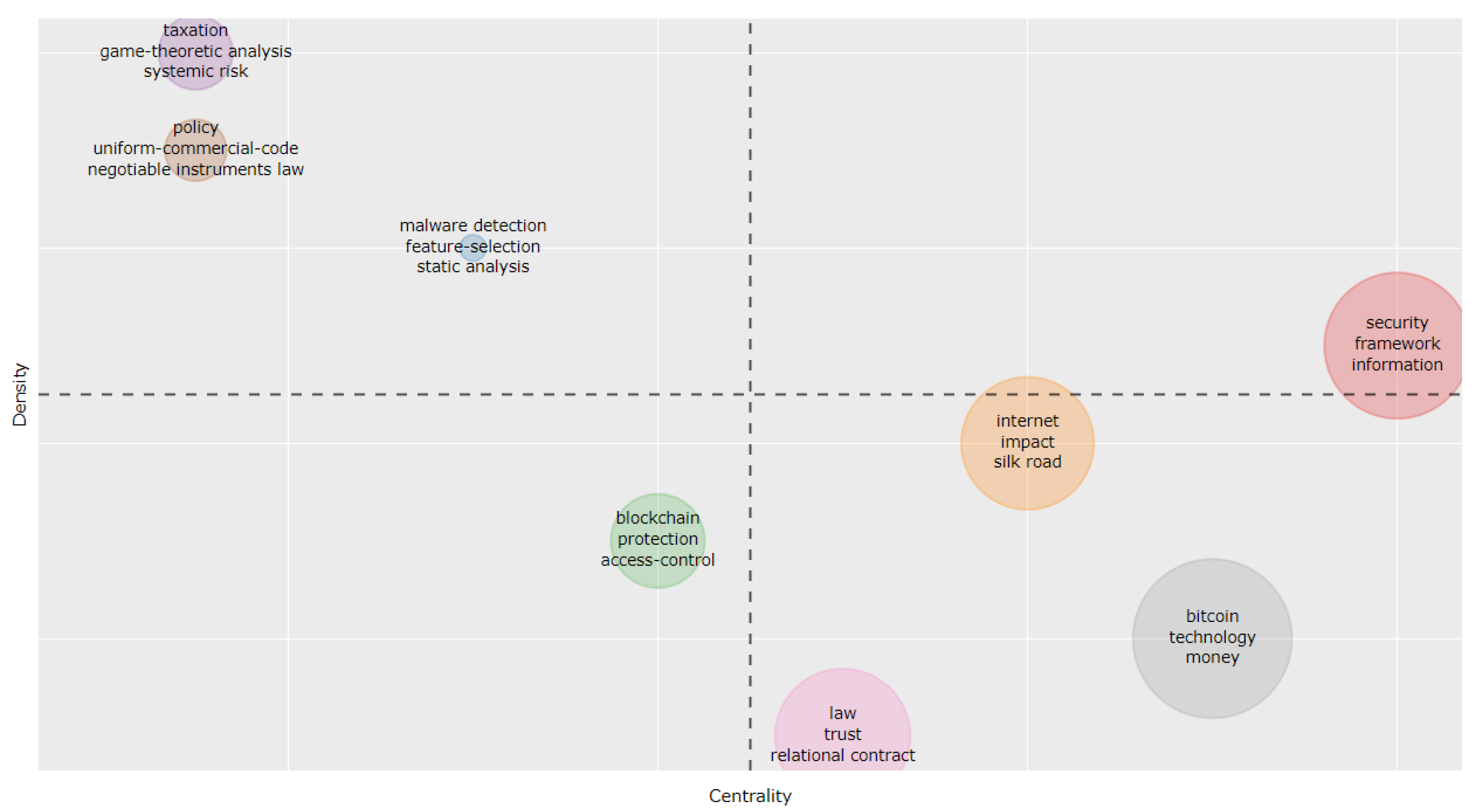 Joitmc 07 00098 g005