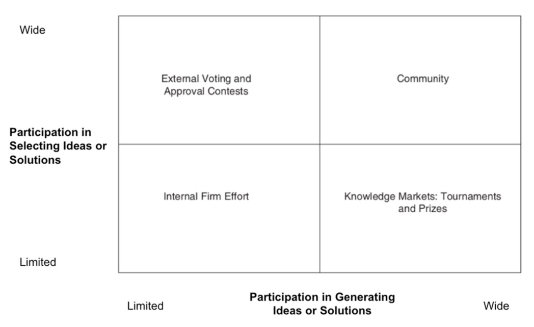 Joitmc 07 00099 g001