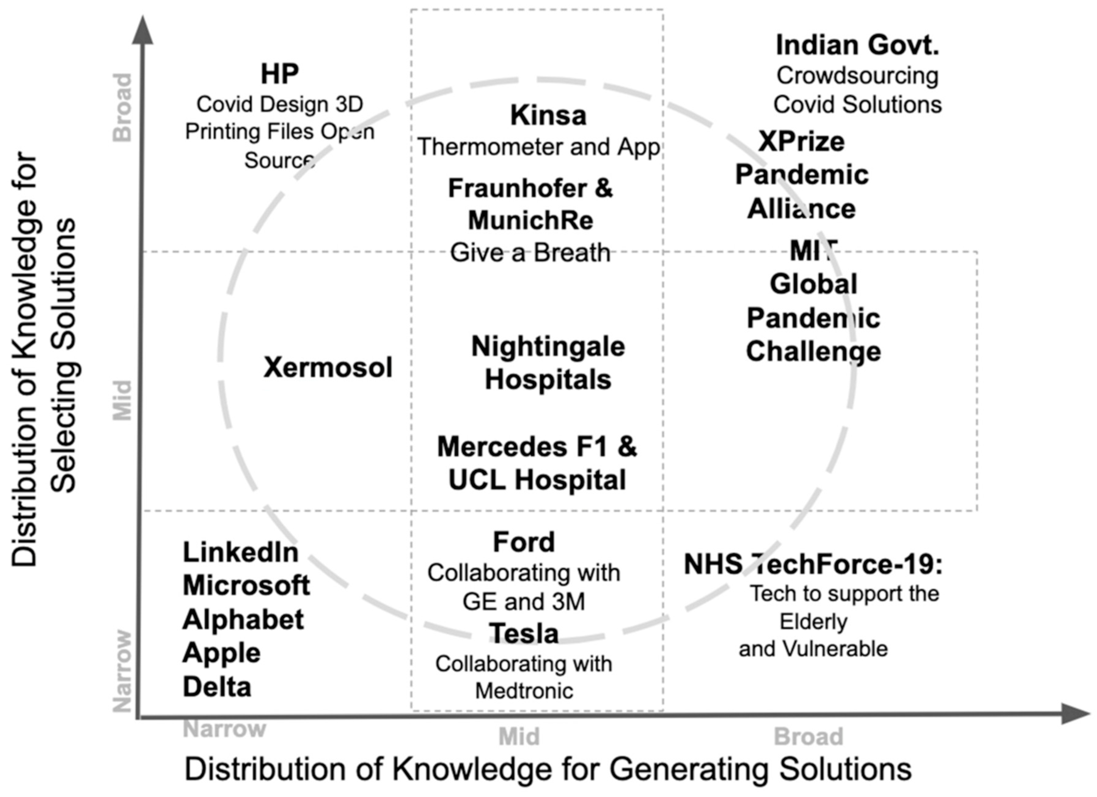 Joitmc 07 00099 g002