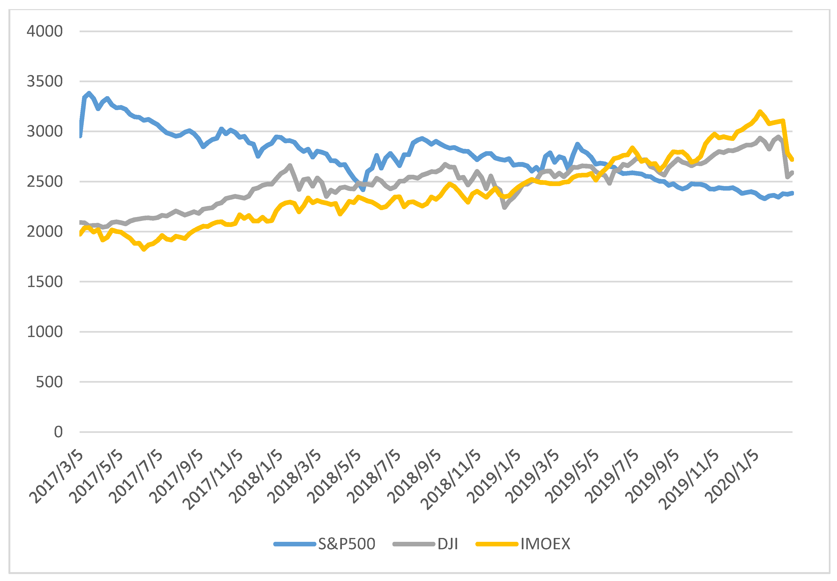 Joitmc 07 00102 g004