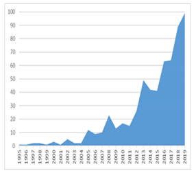 Joitmc 07 00104 i001