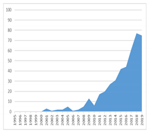 Joitmc 07 00104 i003