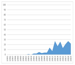 Joitmc 07 00104 i007