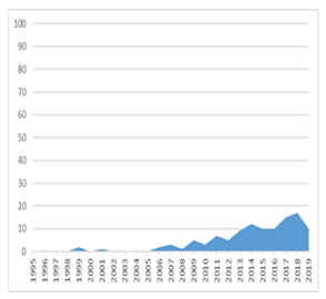 Joitmc 07 00104 i009