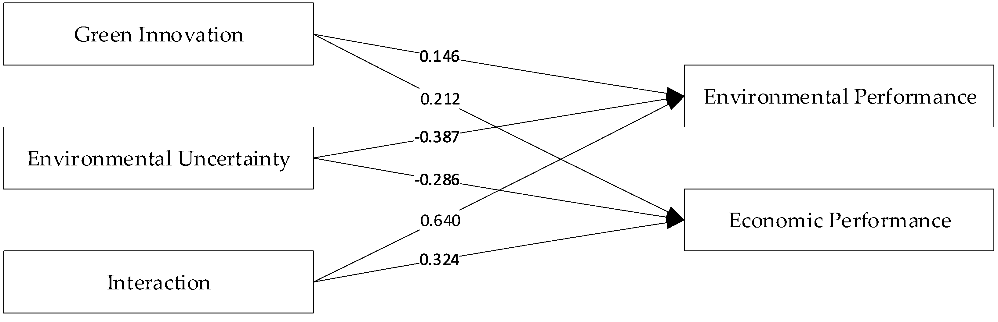 Joitmc 07 00107 g003