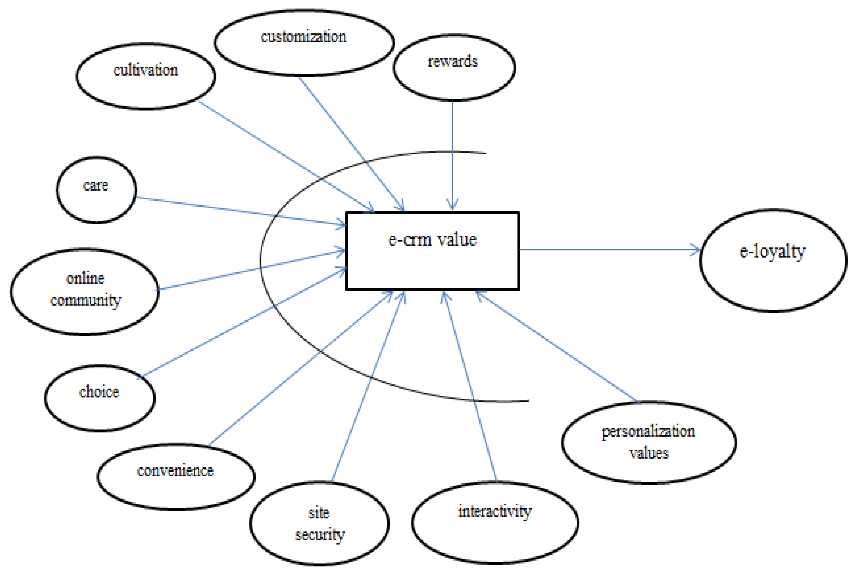 Joitmc 07 00109 g001