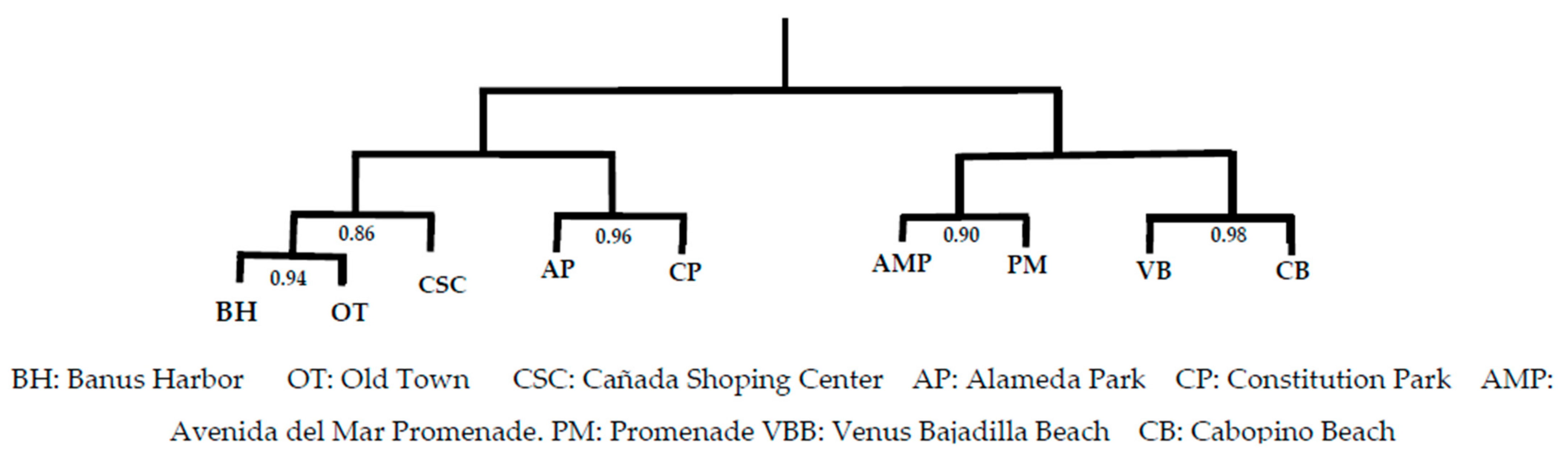 Joitmc 07 00111 g003