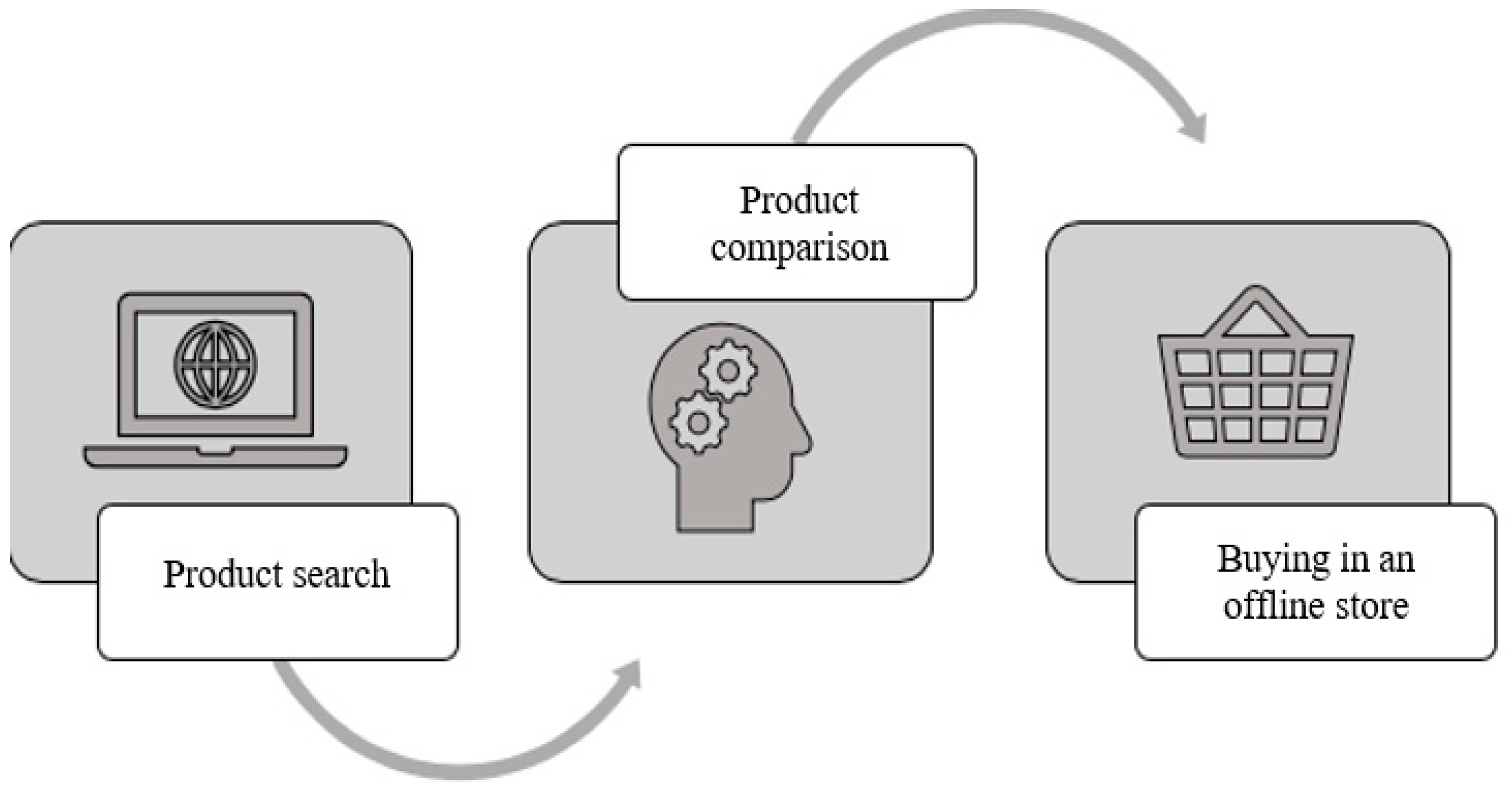 Joitmc 07 00114 g001