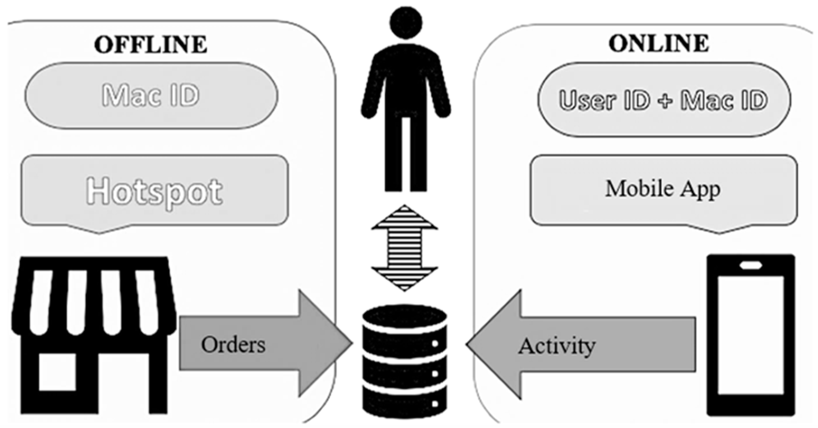Joitmc 07 00114 g002