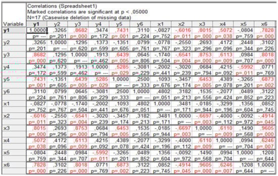 Joitmc 07 00115 g0a1